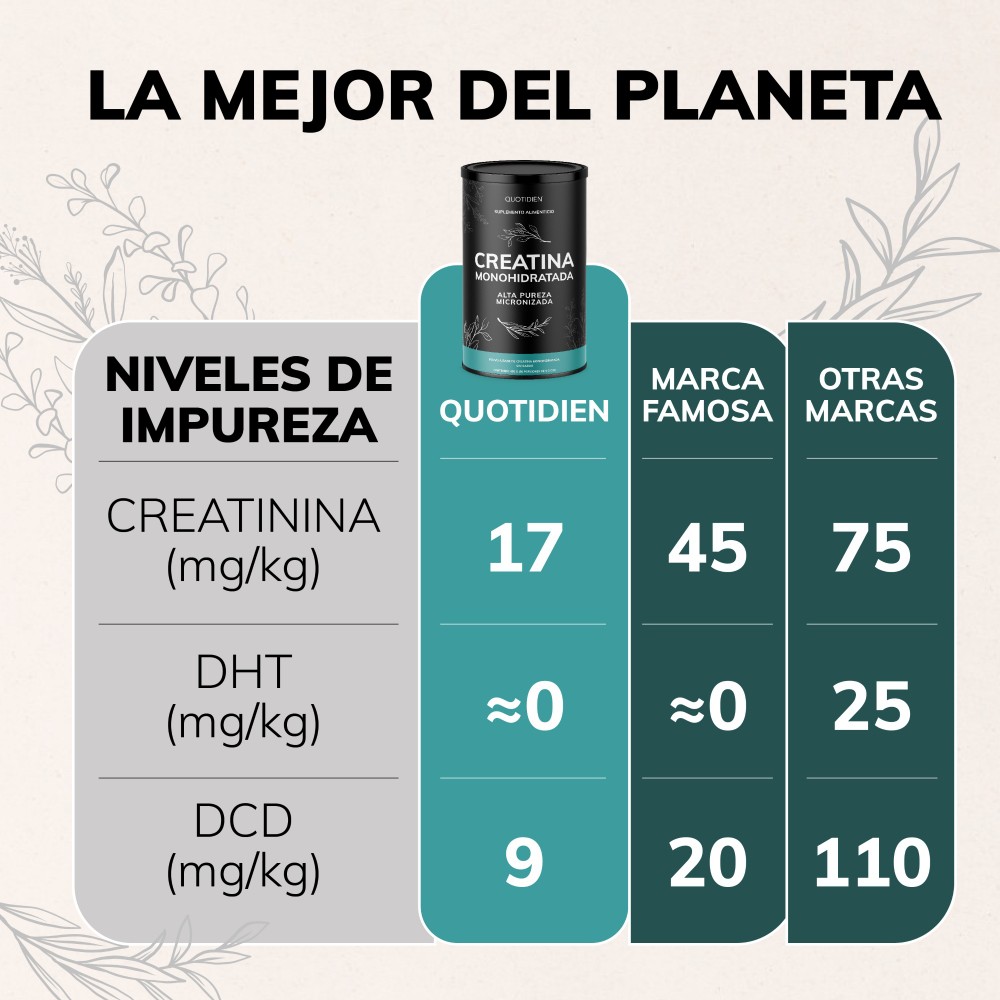 Foto 8 pulgar | Suplemento Alimenticio Quotidien Creatina Monohidratada Micronizada 450g