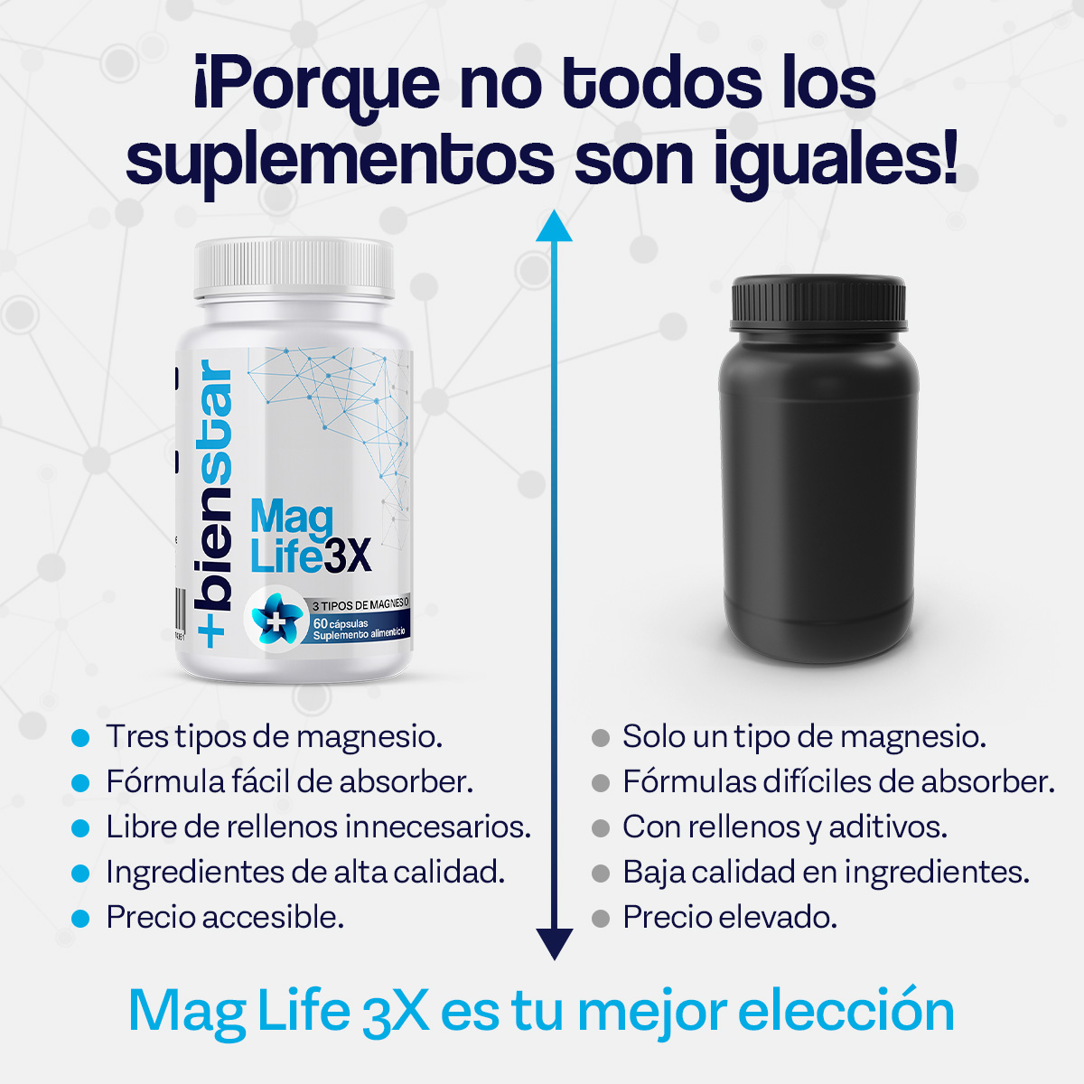 Foto 5 pulgar | Suplemento Mag Life3x +Bienstar Magnesio Citrato Óxido Y Glicinato Sueño y Relajación en  60 Cápsulas