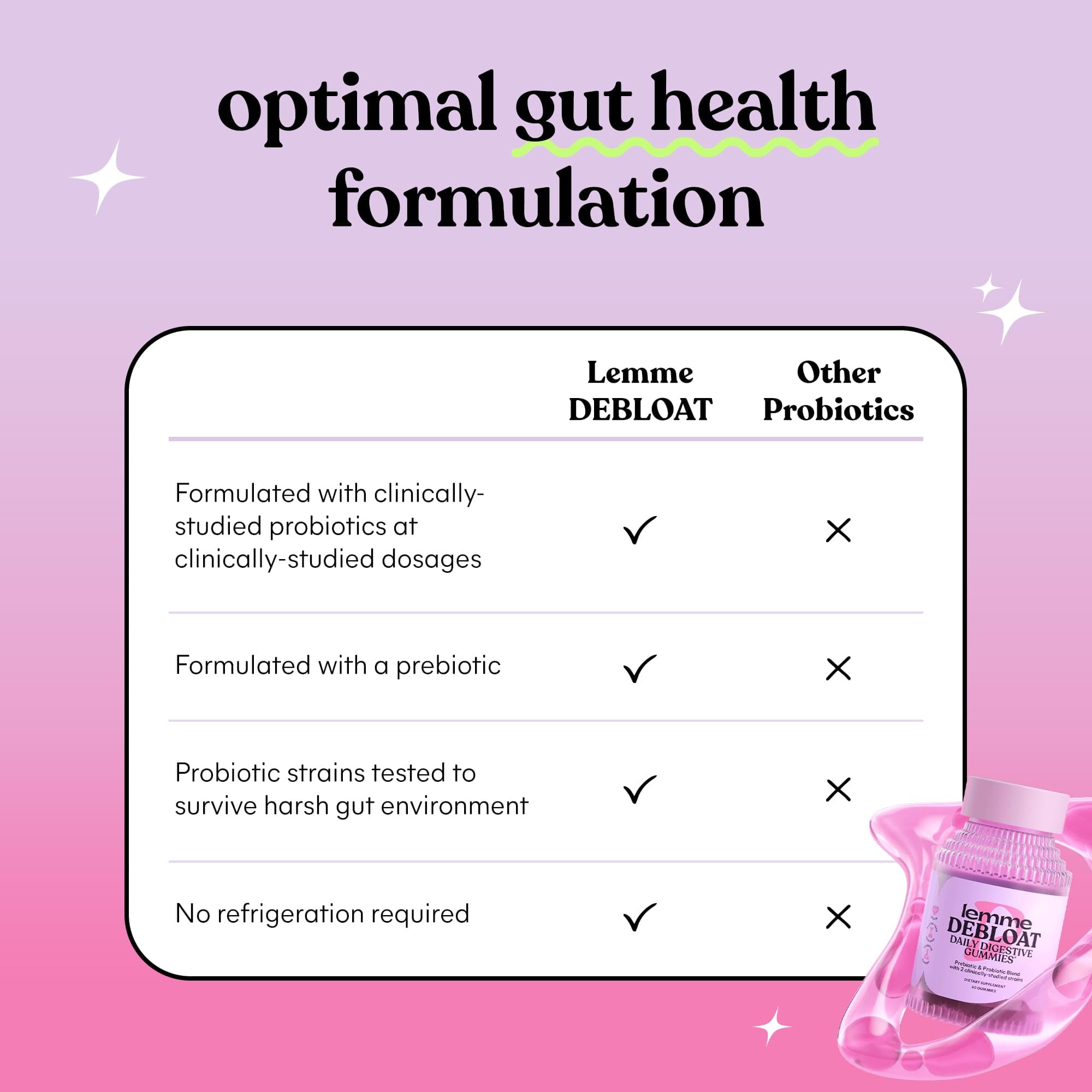 Foto 4 pulgar | Suplemento Lemme Debloat Digestive & Gut Health 2 Piezas de 60 Gomitas-Venta Internacional