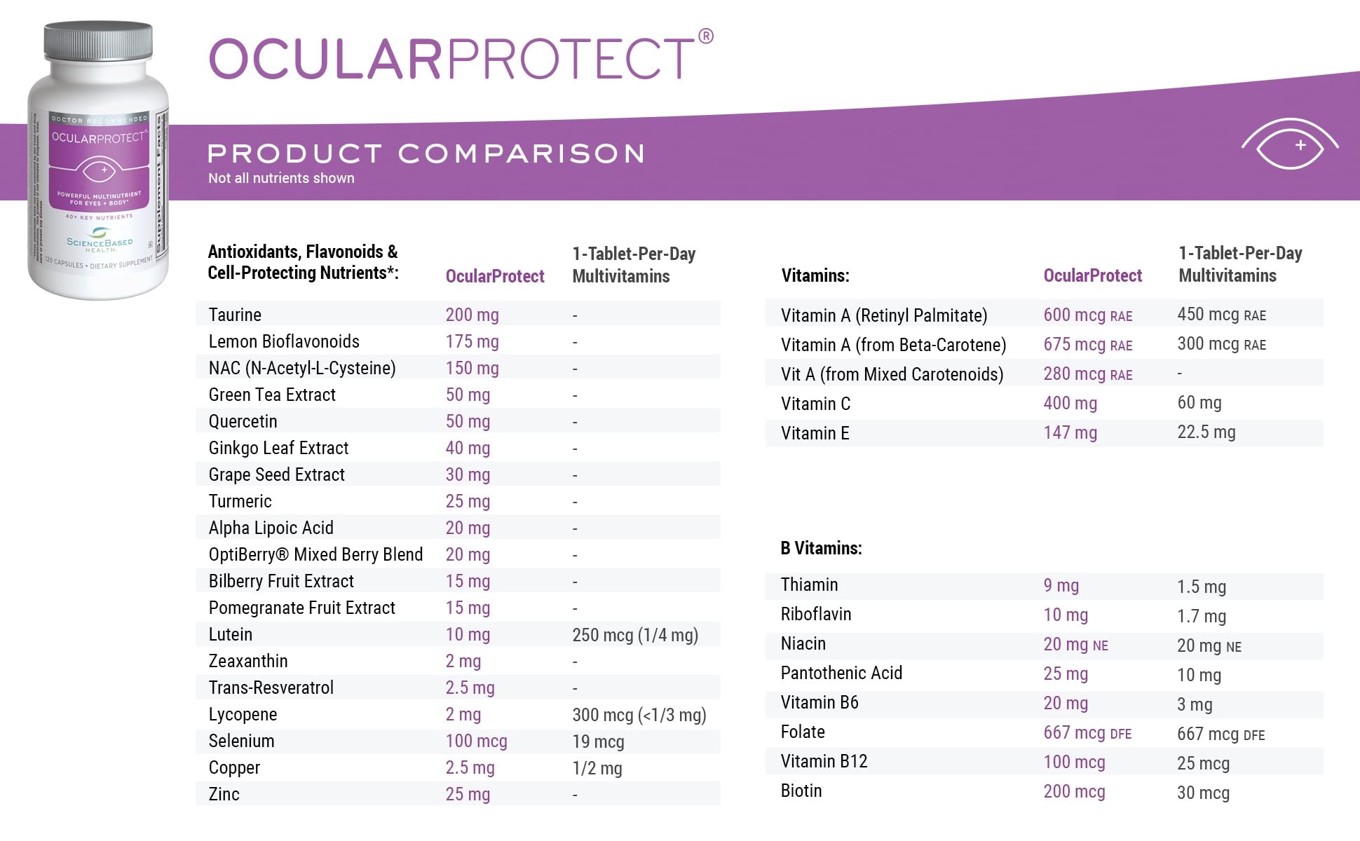 Foto 7 pulgar | Suplemento Sciencebased Health Ocularprotect 120 Cápsulas - Venta Internacional.