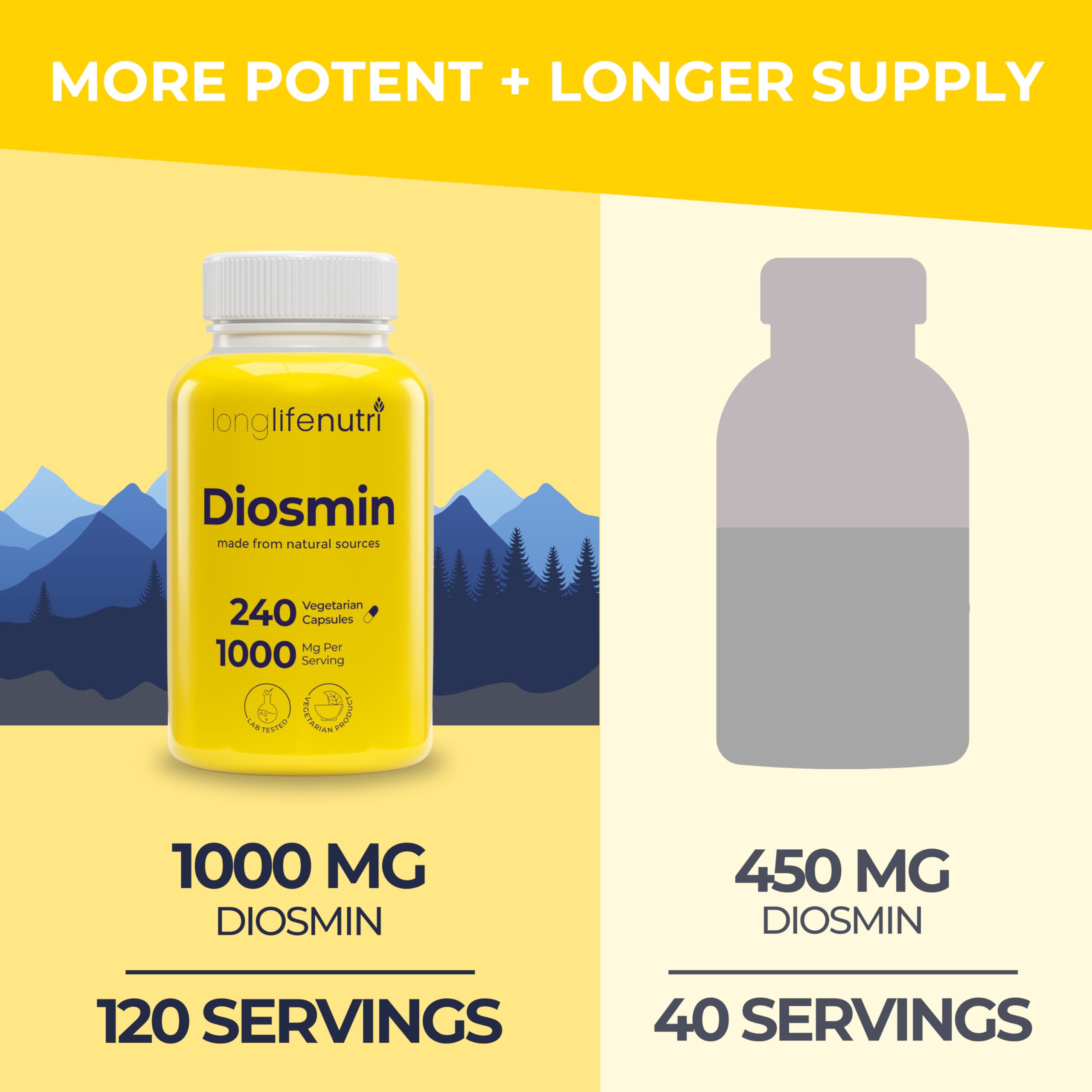 Foto 4 pulgar | Suplemento Longlifenutri Diosmin 1000 Mg 240 Cápsulas - Venta Internacional.