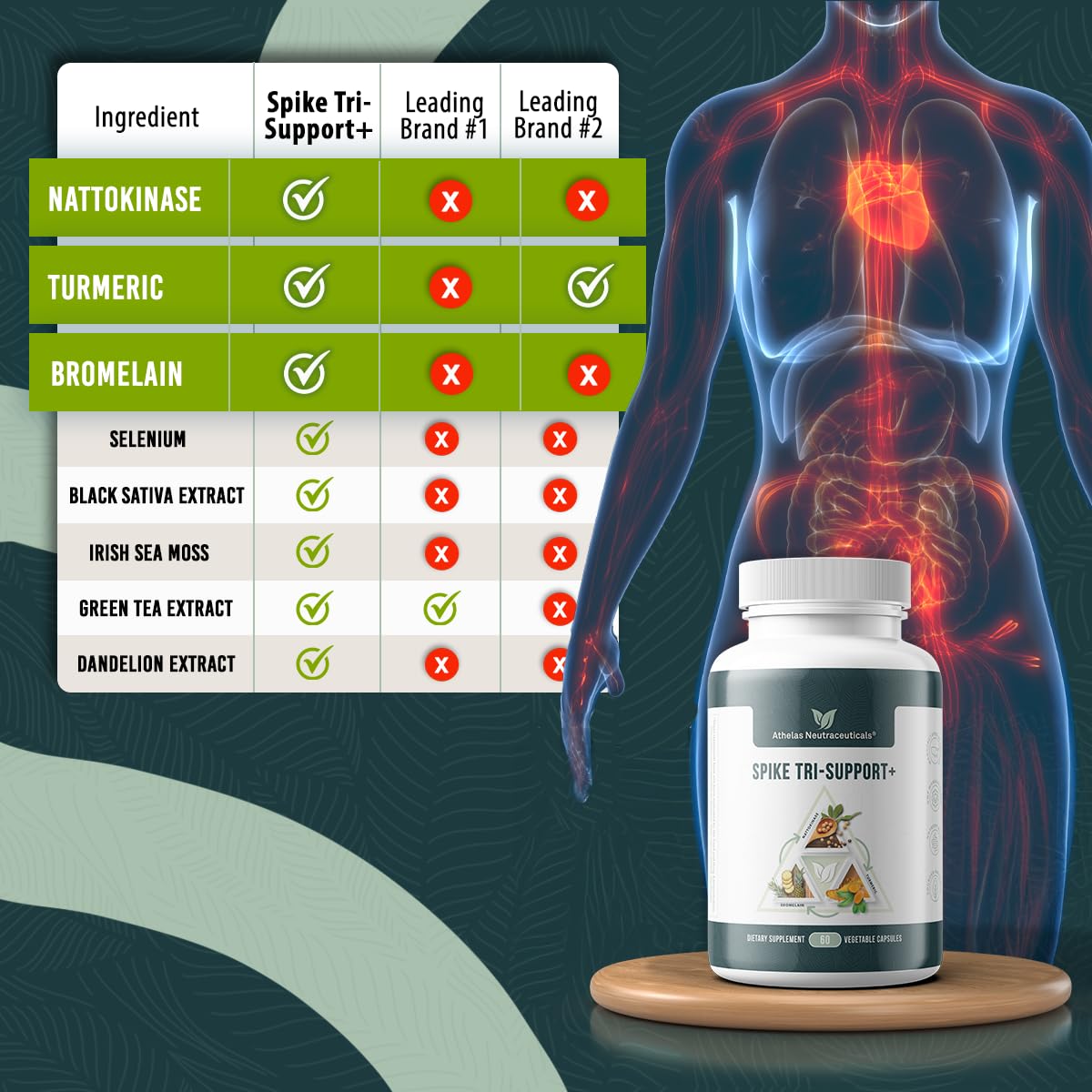 Foto 4 pulgar | Suplemento Athelas Neutraceuticals Spike Tri-support+ - Venta Internacional.