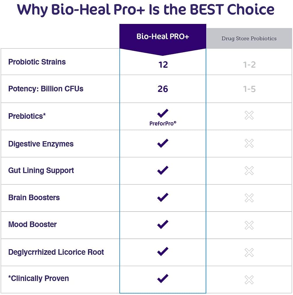 Foto 5 pulgar | Suplemento Probiótico Aspire Nutrition Bio-heal Pro+ Powder - Venta Internacional.