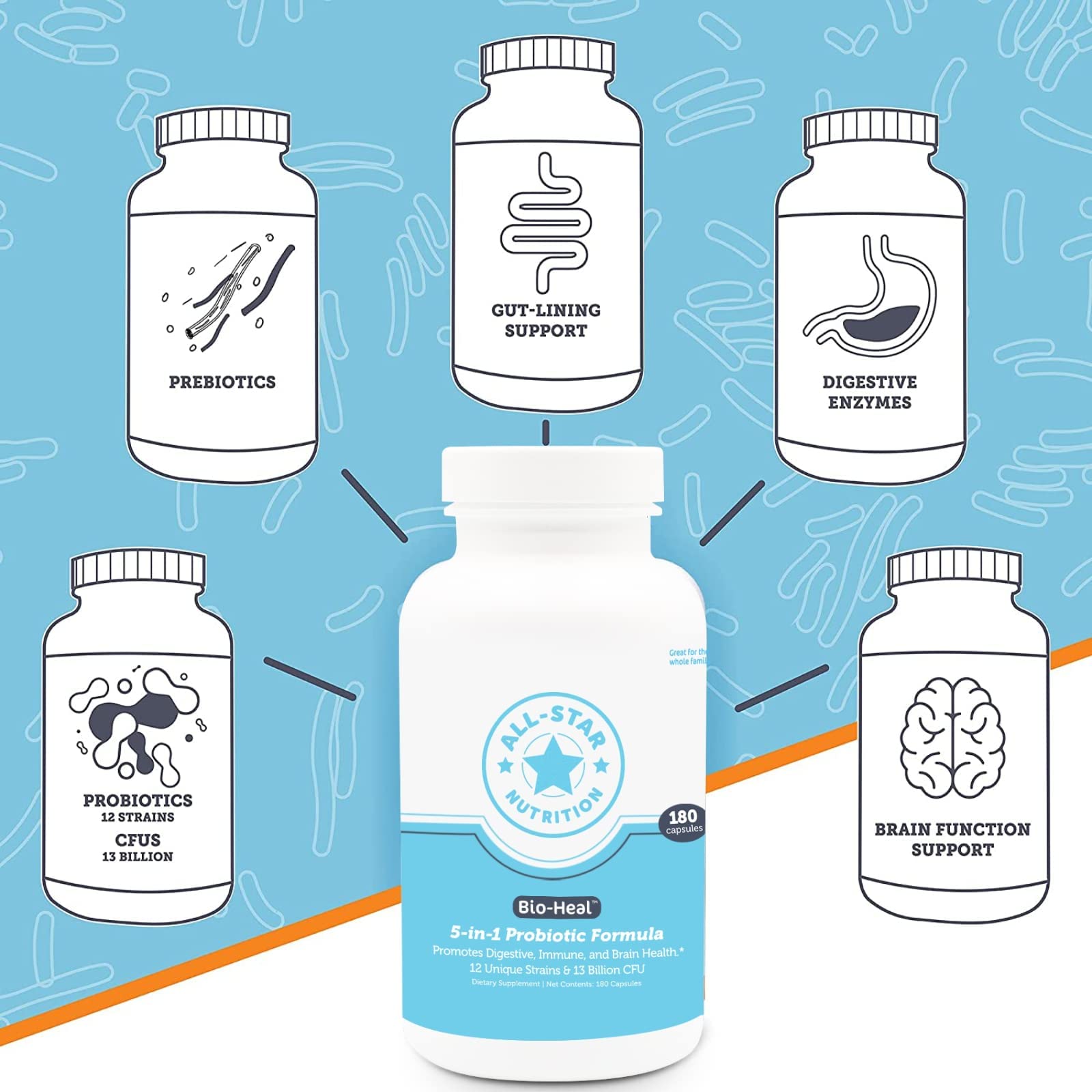 Foto 4 pulgar | Cápsulas Probióticas All-star Nutrition Bio-heal 5 En 1 - Venta Internacional.