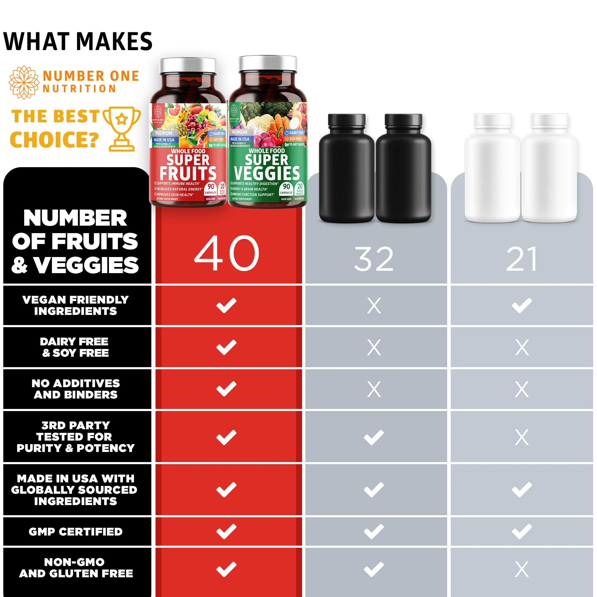 Foto 7 | Suplemento Number One Nutrition N1n Super Frutas Y Verduras - Venta Internacional.