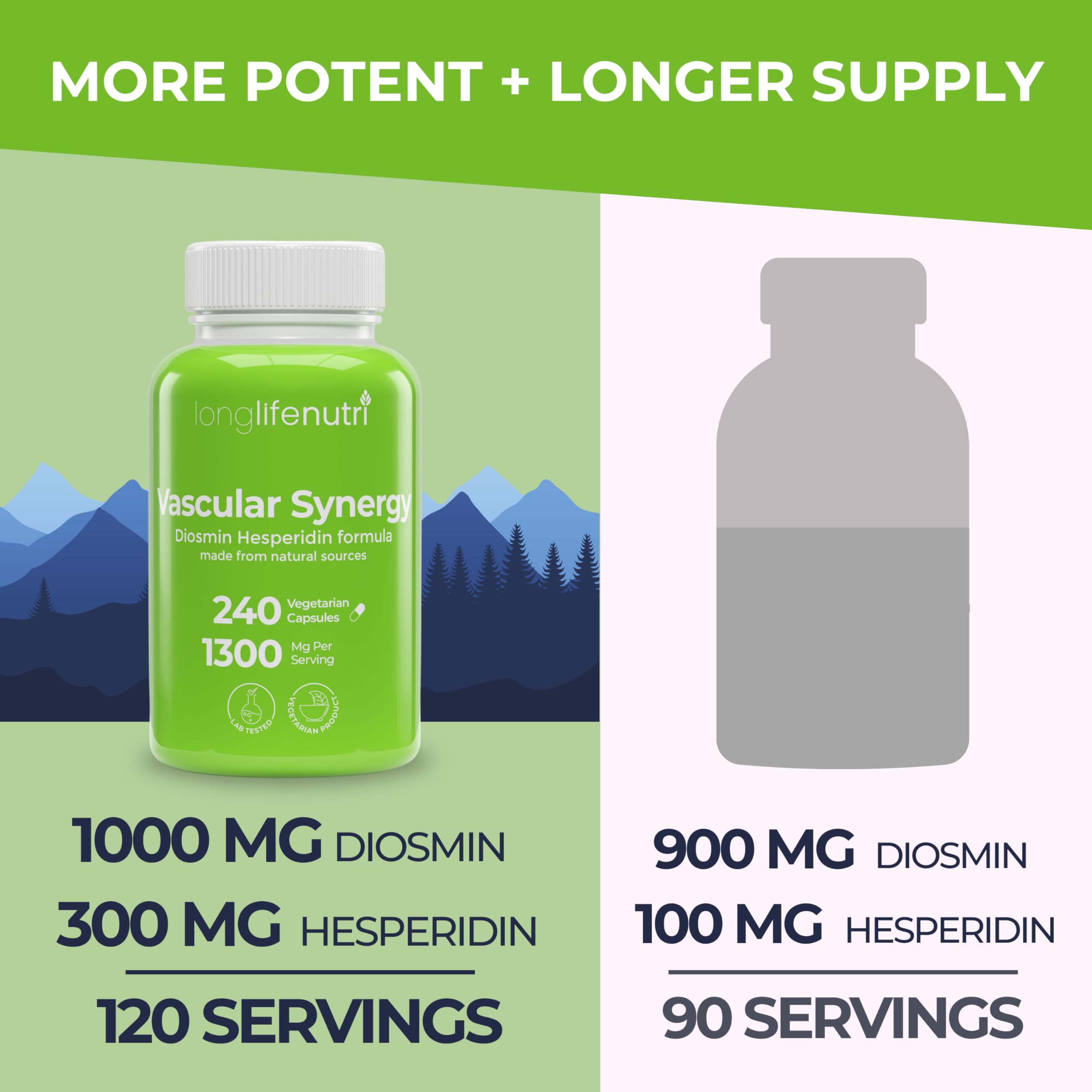 Foto 4 pulgar | Suplemento Longlife Nutri Vascular Synergy 1000 Mg/300 Mg X240 - Venta Internacional.