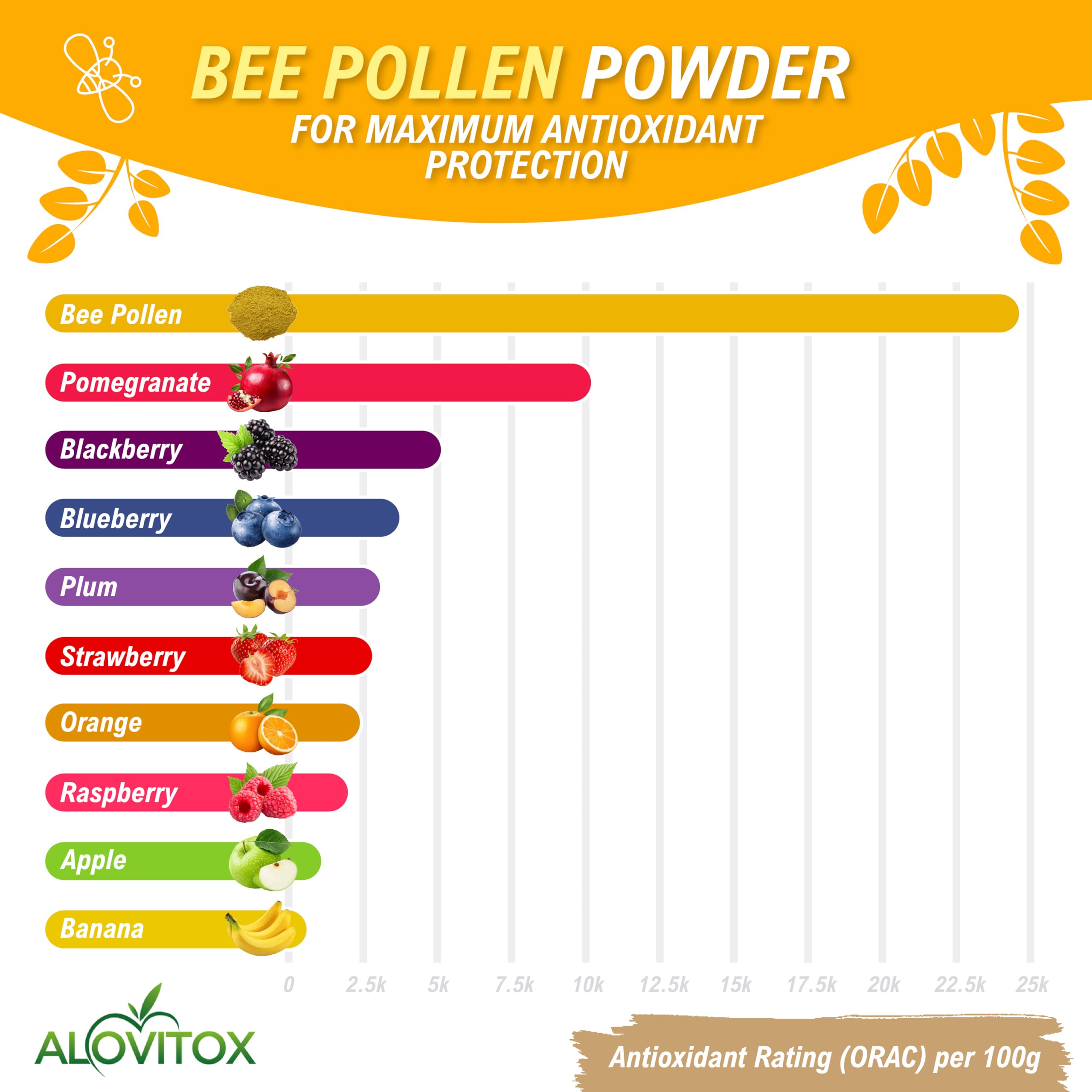 Foto 4 pulgar | Suplemento Alovitox Polen De Abeja En Polvo 227 Ml - Venta Internacional