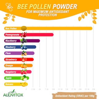 Foto 3 | Suplemento Alovitox Polen De Abeja En Polvo 227 Ml - Venta Internacional