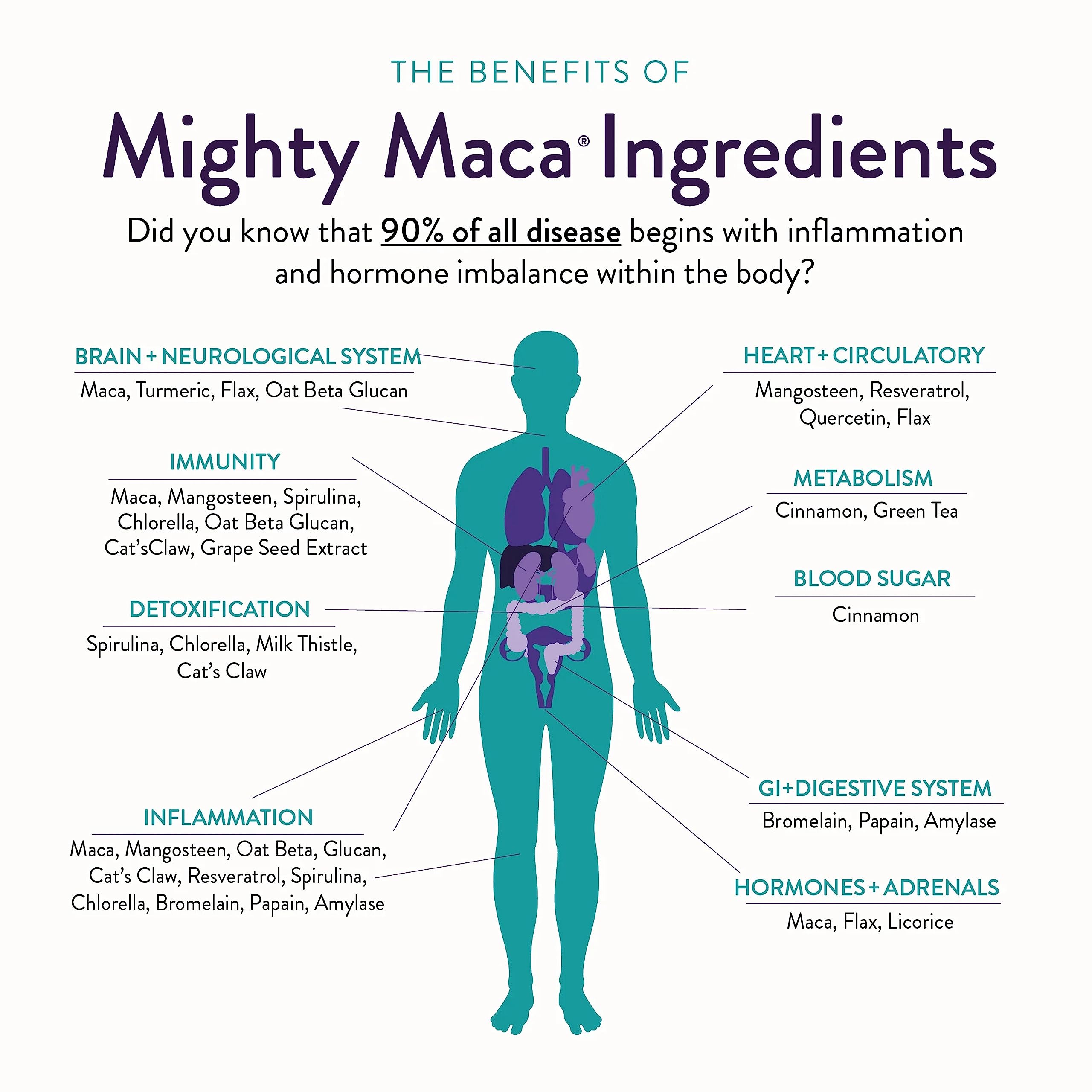 Foto 5 pulgar | Bebida en Polvo Supergreens Vidapura Mighty Maca Plus 204g - Venta Internacional