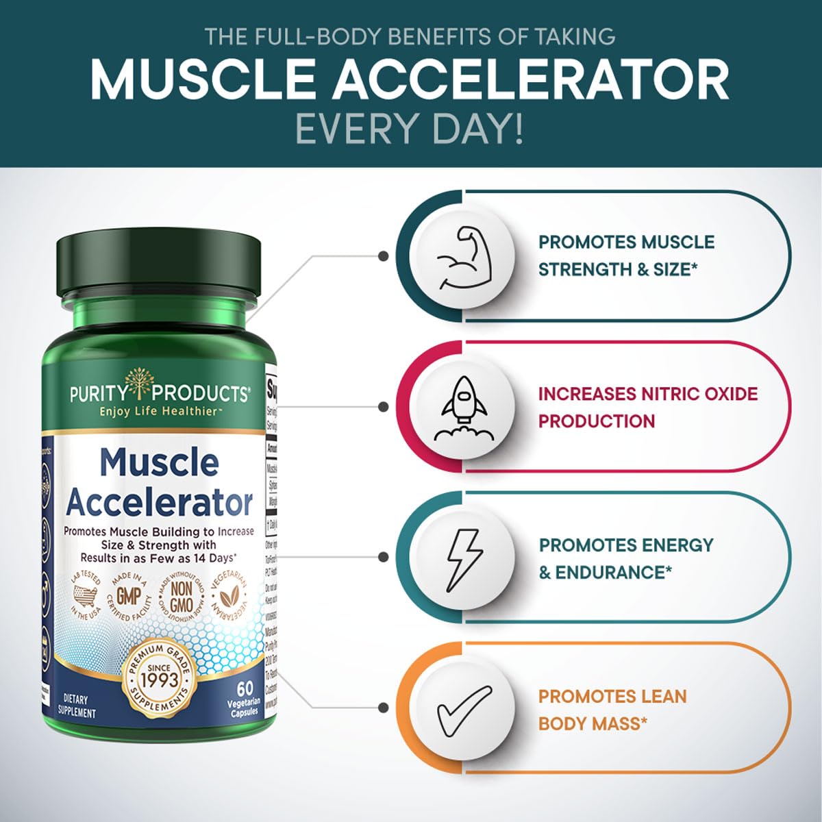 Foto 4 pulgar | Supplement Purity Products Muscle Accelerator 650 Mg 60 Cápsulas 3 Piezas - Venta Internacional