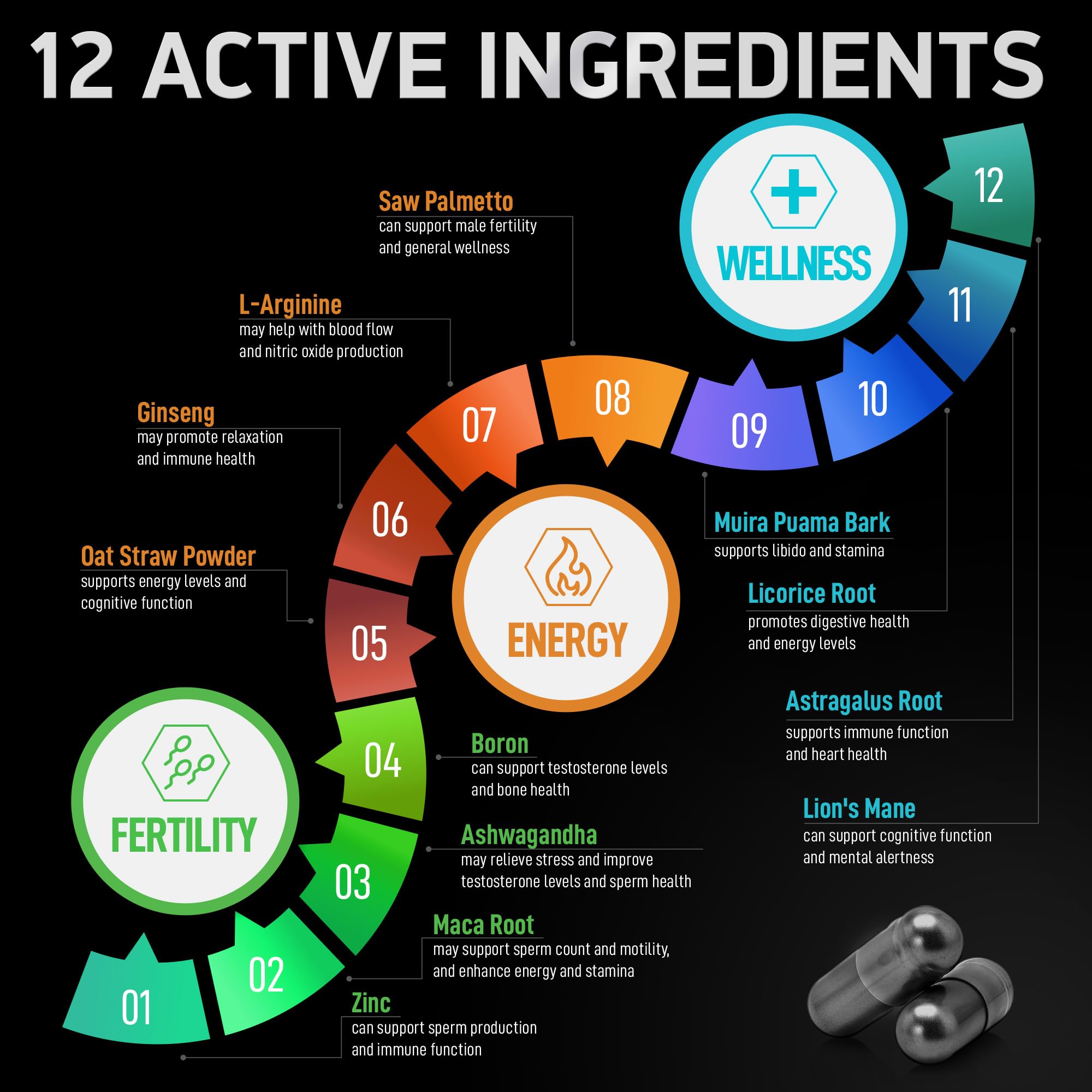 Foto 4 pulgar | Suplemento Bioactive Labs Enhanced Fertility Support de 120 Cápsulas-Venta Internacional