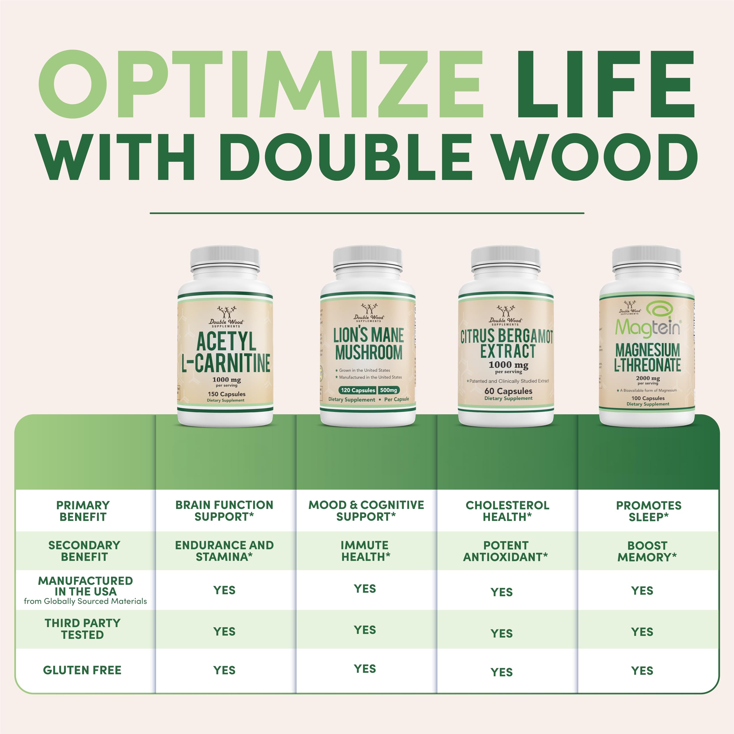 Foto 4 pulgar | Suplemento De Glicinato De Magnesio Double Wood 400 Mg 180 Cápsulas - Venta Internacional.
