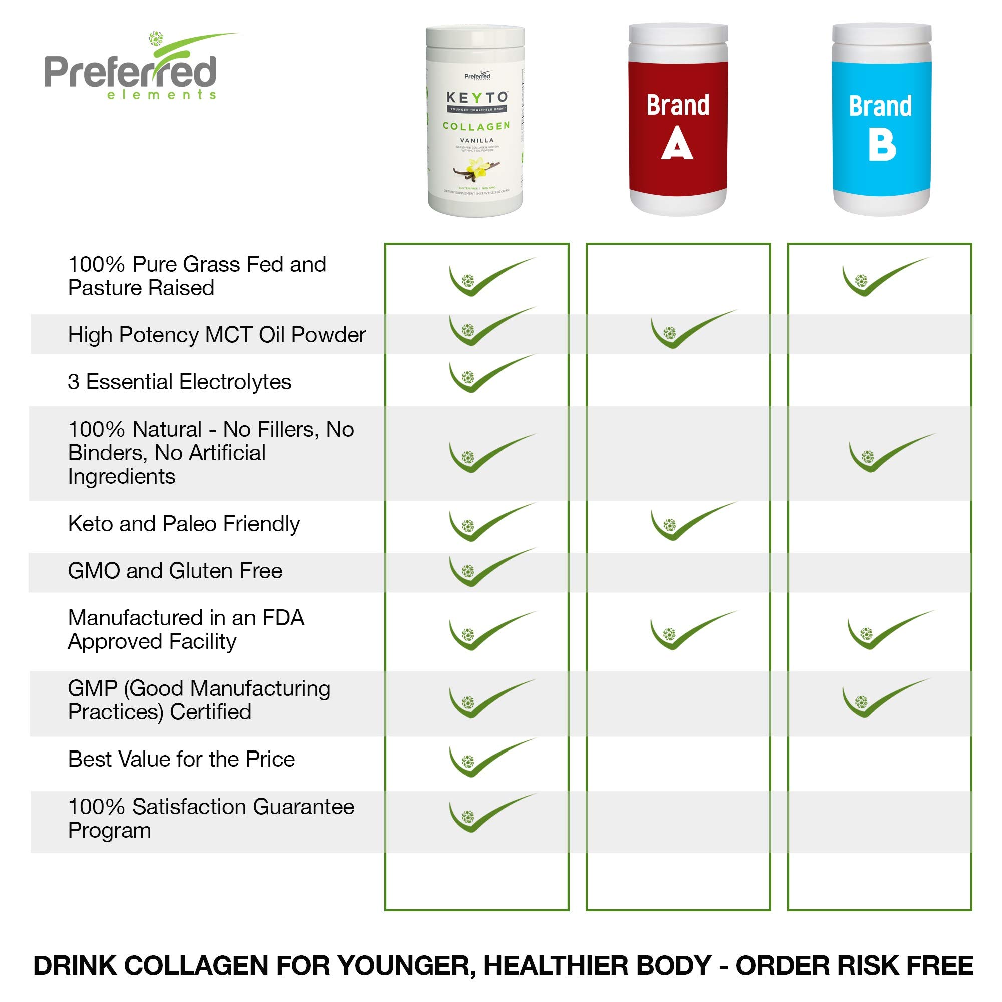 Foto 8 pulgar | Proteína De Colágeno En Polvo Preferred Elements Keto Vanilla - Venta Internacional.