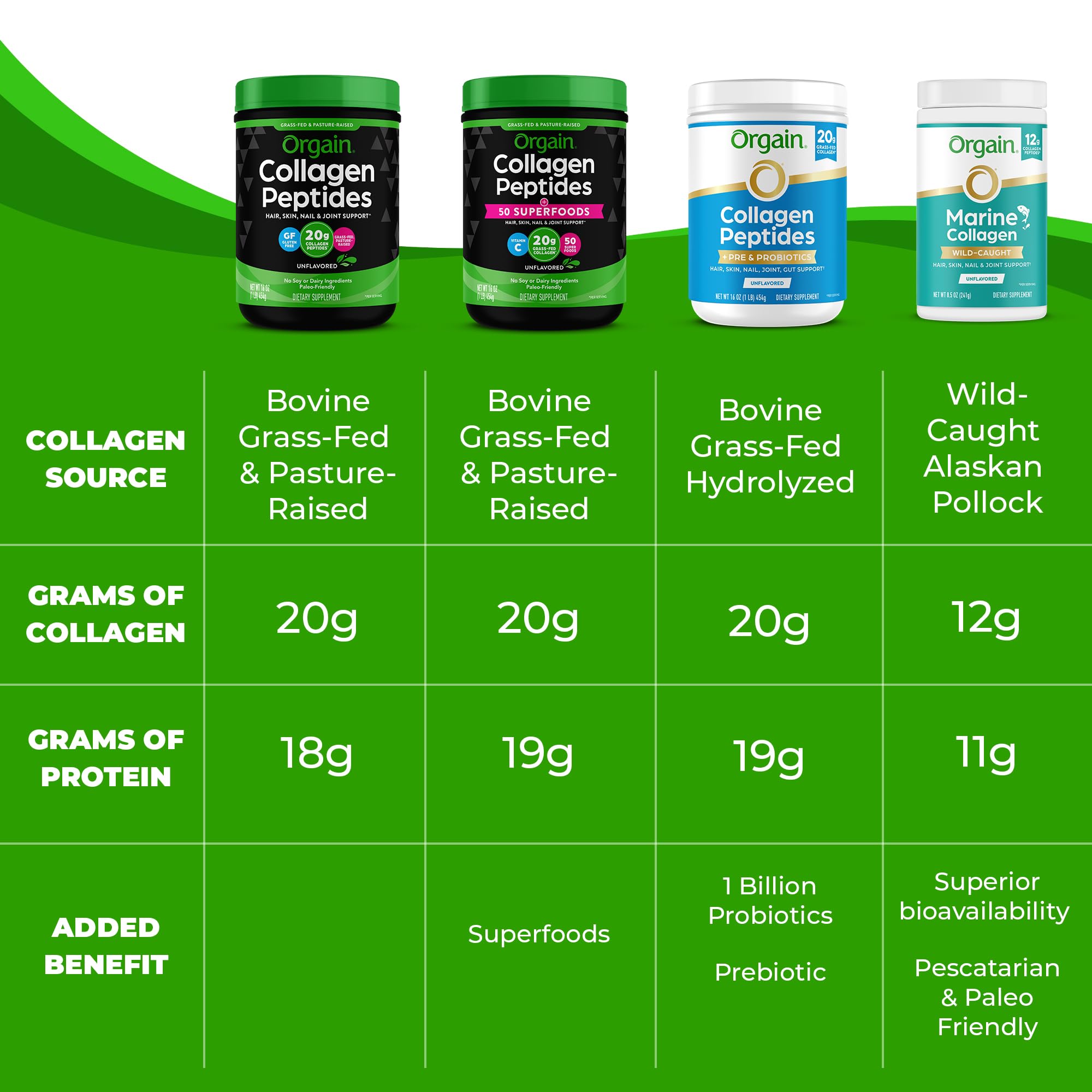 Foto 7 pulgar | Péptidos De Colágeno En Polvo Orgain Wildcaught Marine 250 Ml - Venta Internacional.