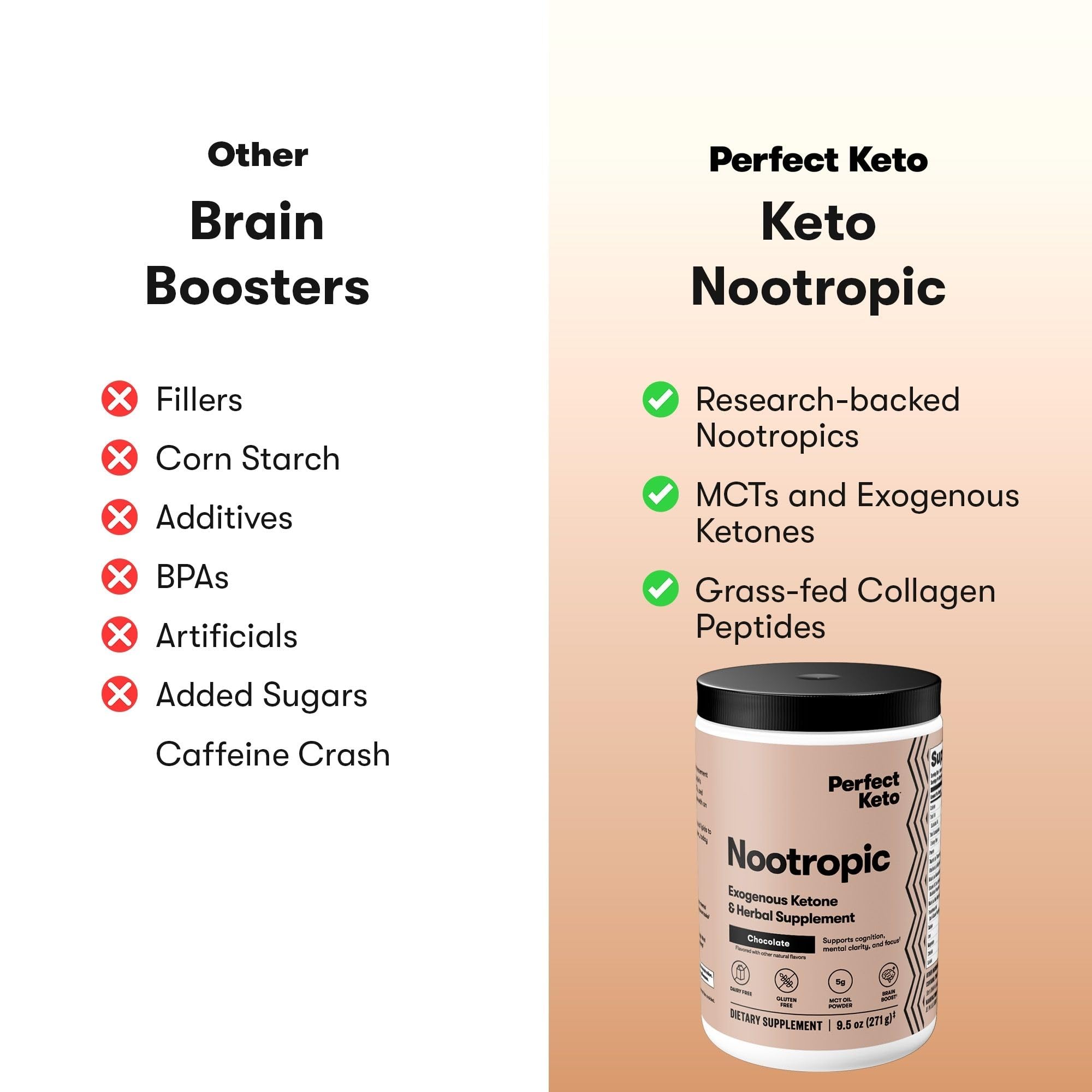 Foto 5 pulgar | Supplement Perfect Keto Nootrópico Brain Support Chocolate - Venta Internacional.