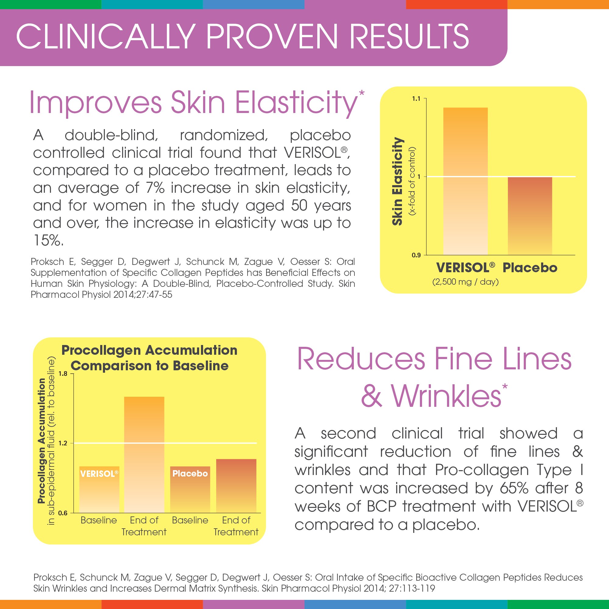 Foto 4 pulgar | Suplemento Sparkle Collagen Skin Boost Para 30 Porciones, Mezcla De Bayas - Venta Internacional.