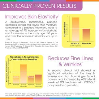 Foto 3 | Suplemento Sparkle Collagen Skin Boost Para 30 Porciones, Mezcla De Bayas - Venta Internacional.