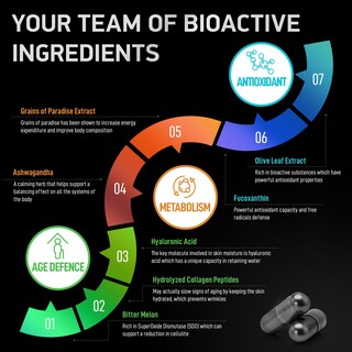 Foto 2 | Suplementos Bioactive Labs, Termogénicos, Multicolagénicos, Quemadura - Venta Internacional.