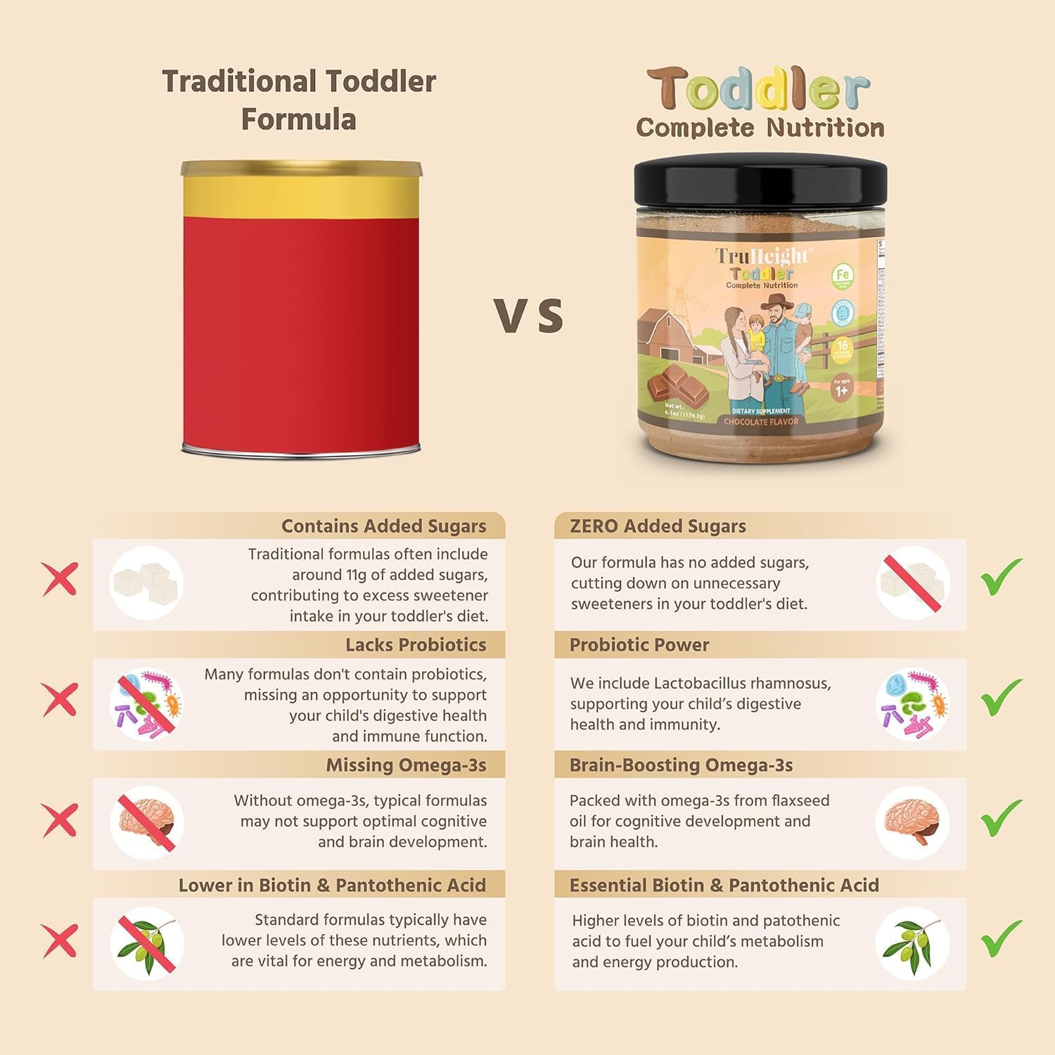 Foto 7 pulgar | Bebida Nutricional Truheight Toddler Complete Nutrition Chocolate - Venta Internacional.