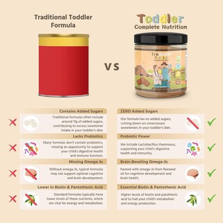 Foto 6 | Bebida Nutricional Truheight Toddler Complete Nutrition Chocolate - Venta Internacional.