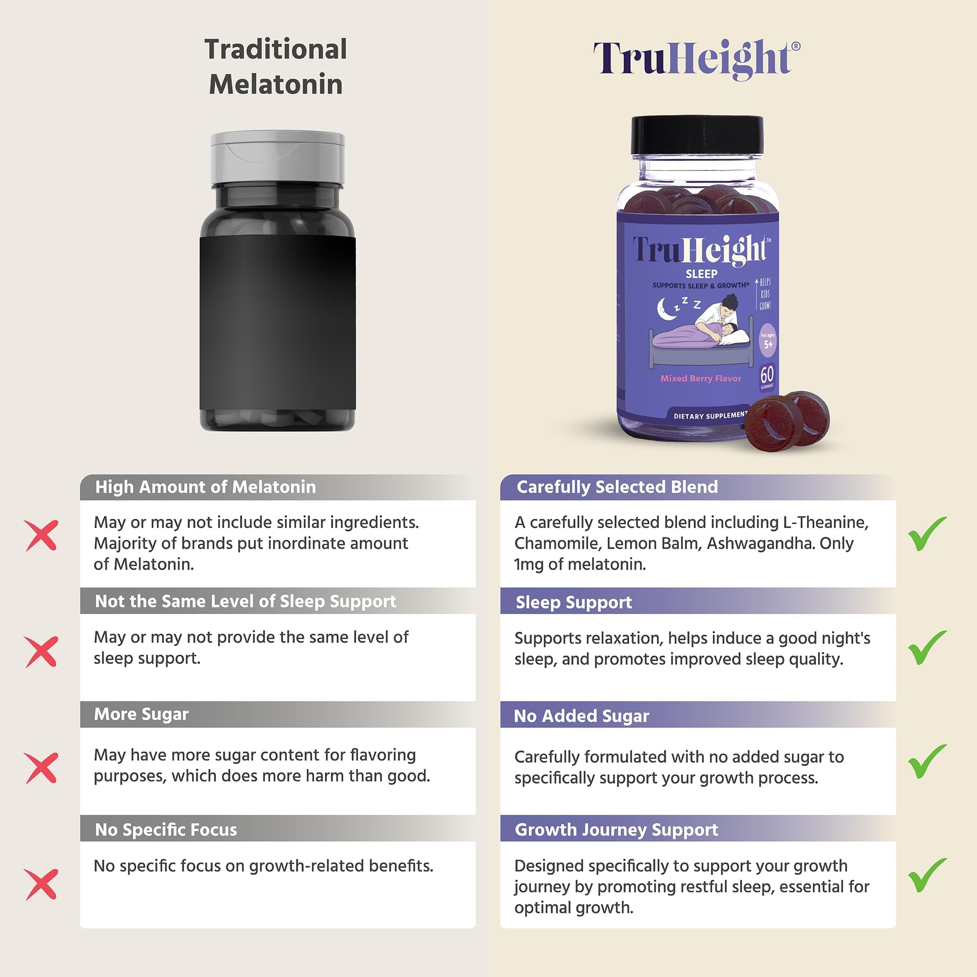 Foto 5 | Gominolas Para Dormir Truheight Para Niños Y Adolescentes Con Melatonina 1 Mg, Ashwagandha - Venta Internacional.
