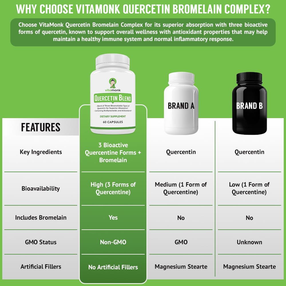 Foto 4 pulgar | Complemente El Complejo De Quercetina Vitamonk 500 Mg Con Bromelina - Venta Internacional.