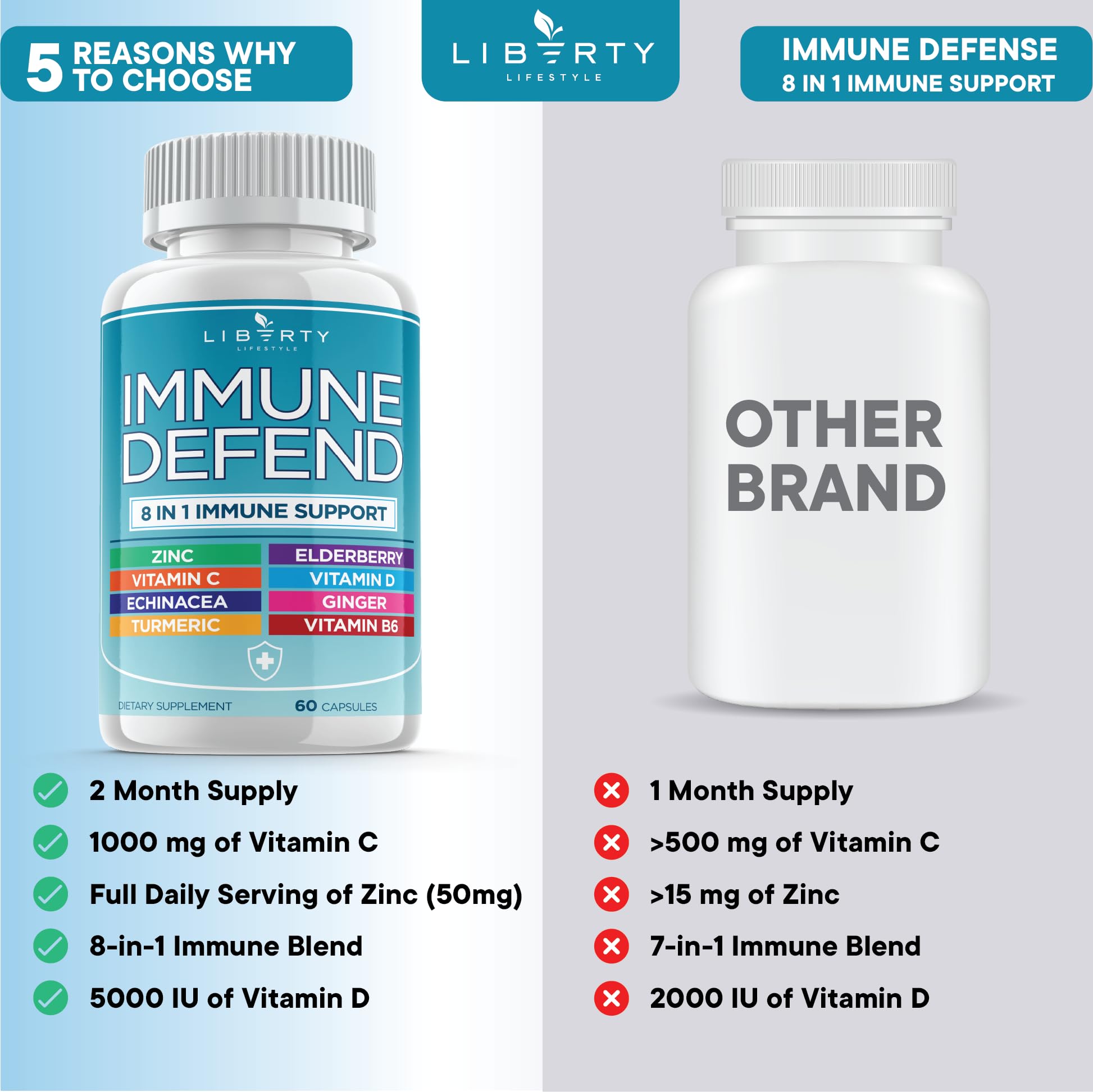 Foto 5 pulgar | Supplement Liberty Lifestyle 8 En 1: Apoyo A La Defensa Inmunológica - Venta Internacional.