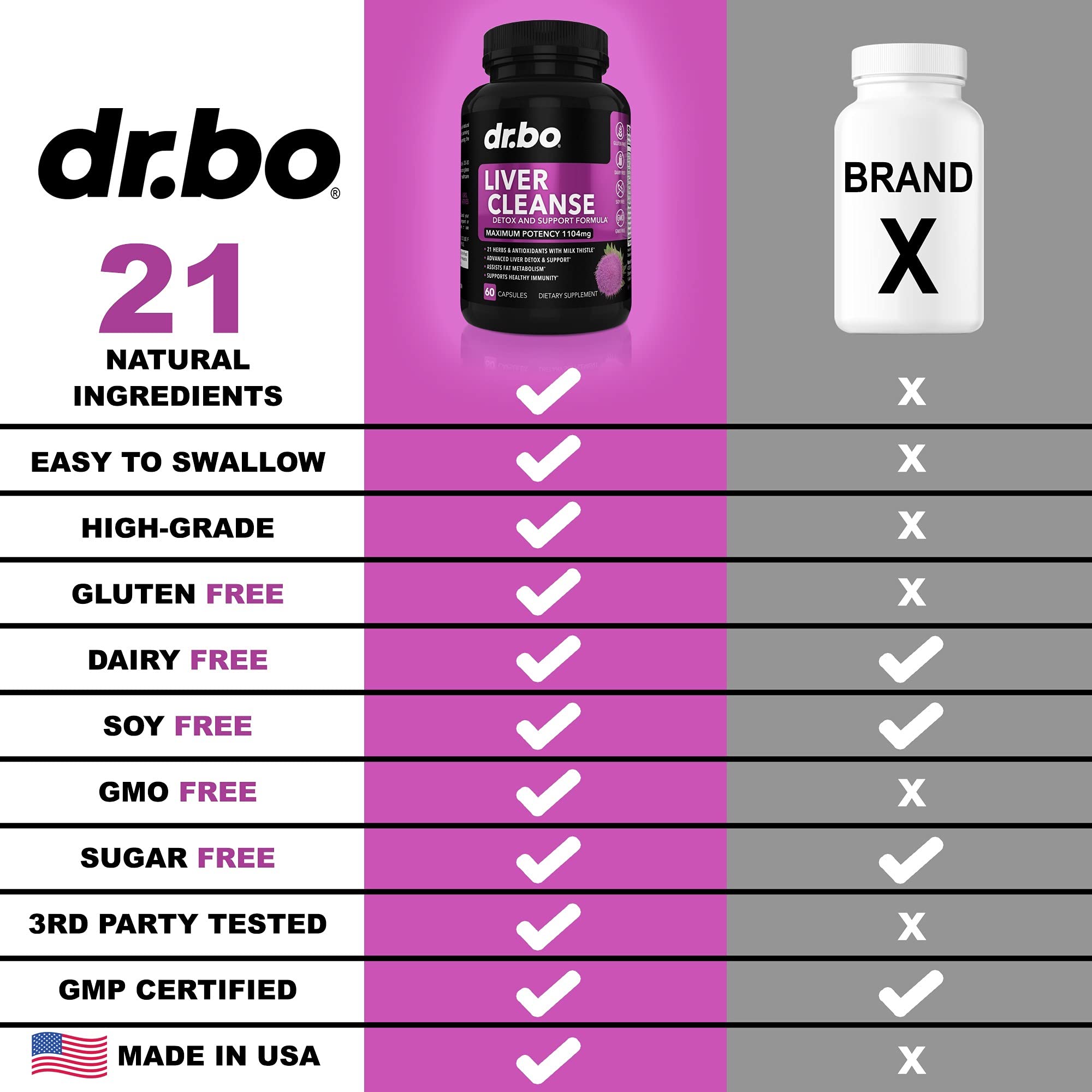 Foto 4 | Complemente El Apoyo Desintoxicante Dr. Bo Liver Cleanse Con 21 Hierbas - Venta Internacional.
