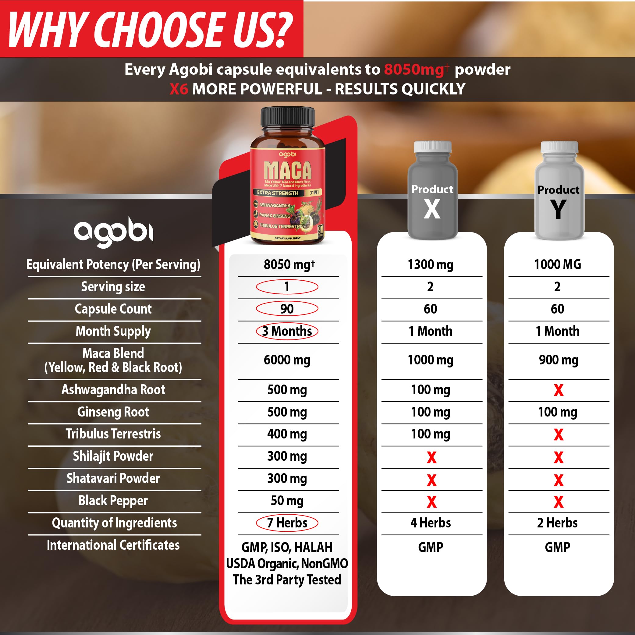 Foto 4 | Suplemento Agobi Cápsulas de Raíz de Maca 8050 mg - Venta Internacional
