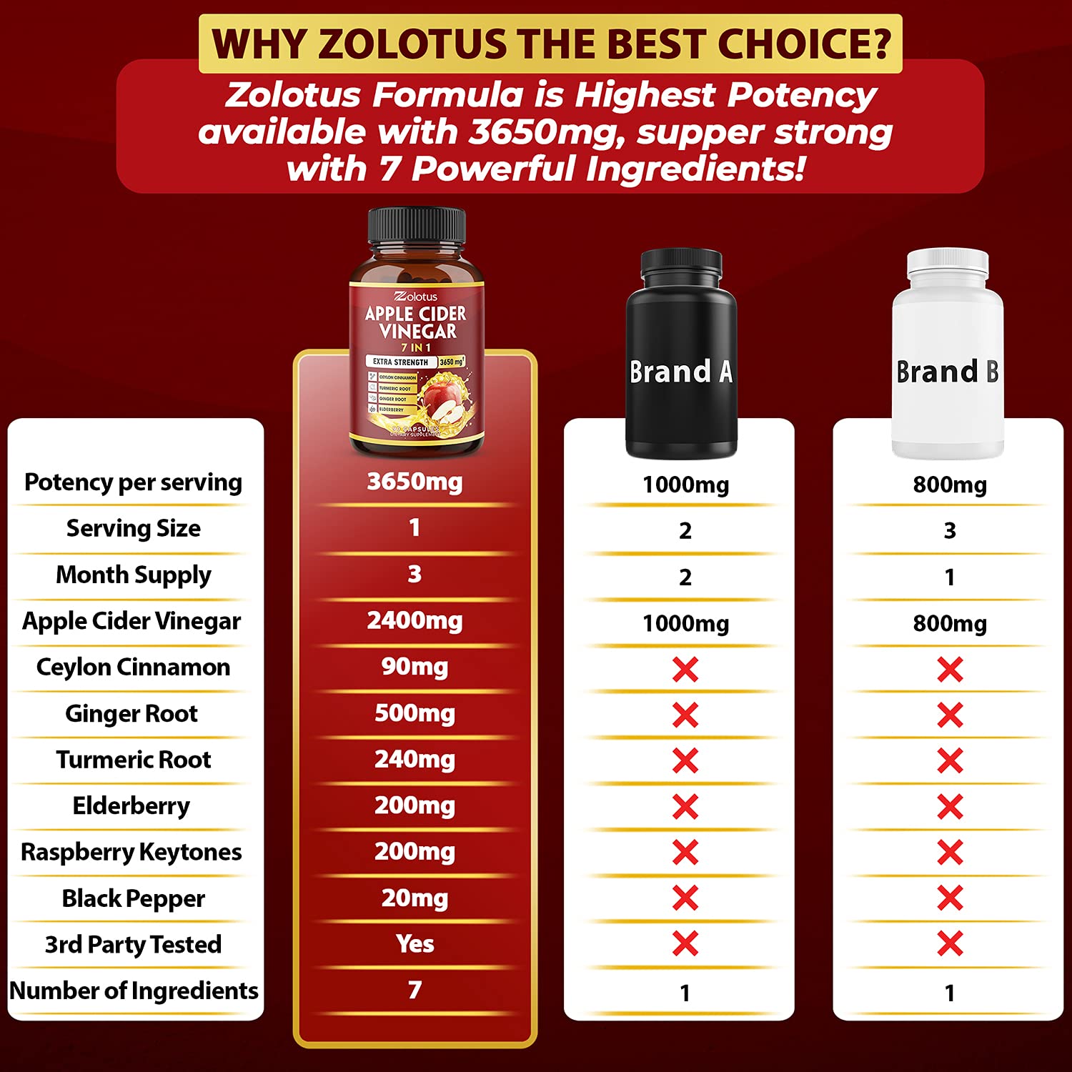 Foto 4 pulgar | Suplemento de Vinagre de Sidra de Manzana Zolotus 3650 mg 7 En 1 90 Cápsulas - Venta Internacional