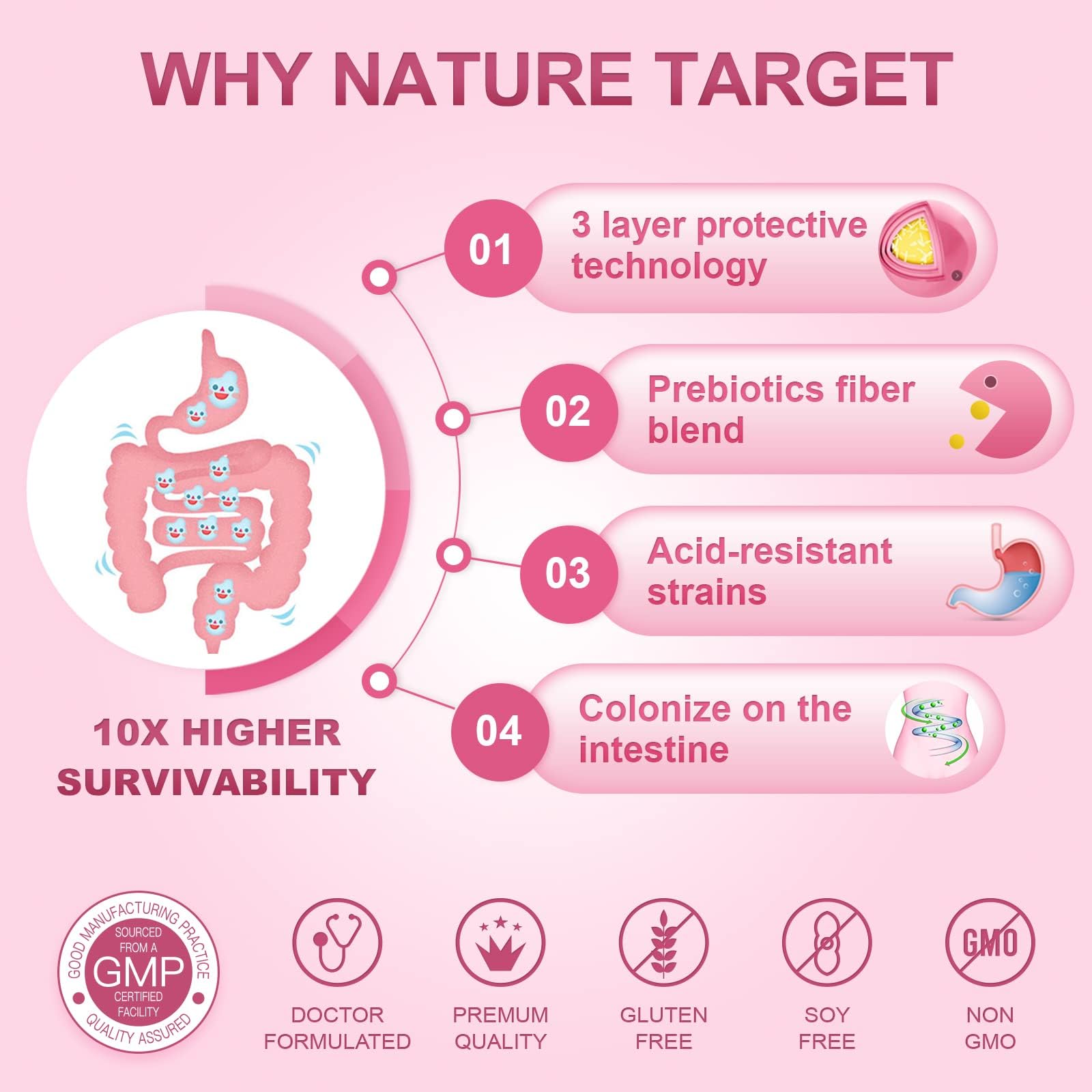 Foto 3 pulgar | Suplemento De Probióticos Nature Target Para Mujeres: 50 Mil Millones De Ufc - Venta Internacional.