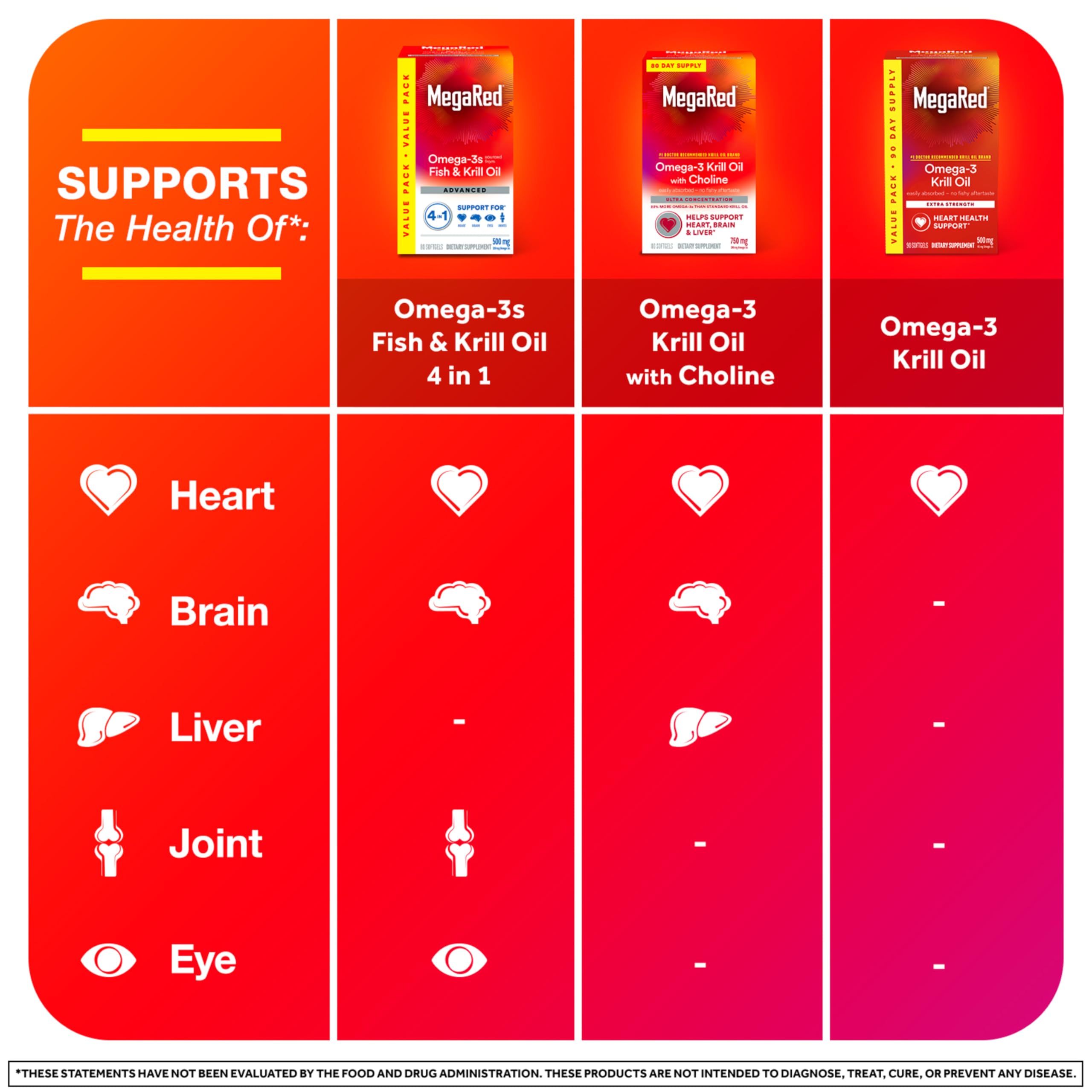 Foto 6 | Suplemento De Aceite De Krill Antártico Megared, 500 Mg De Omega 3, 90 Cápsulas Blandas - Venta Internacional.
