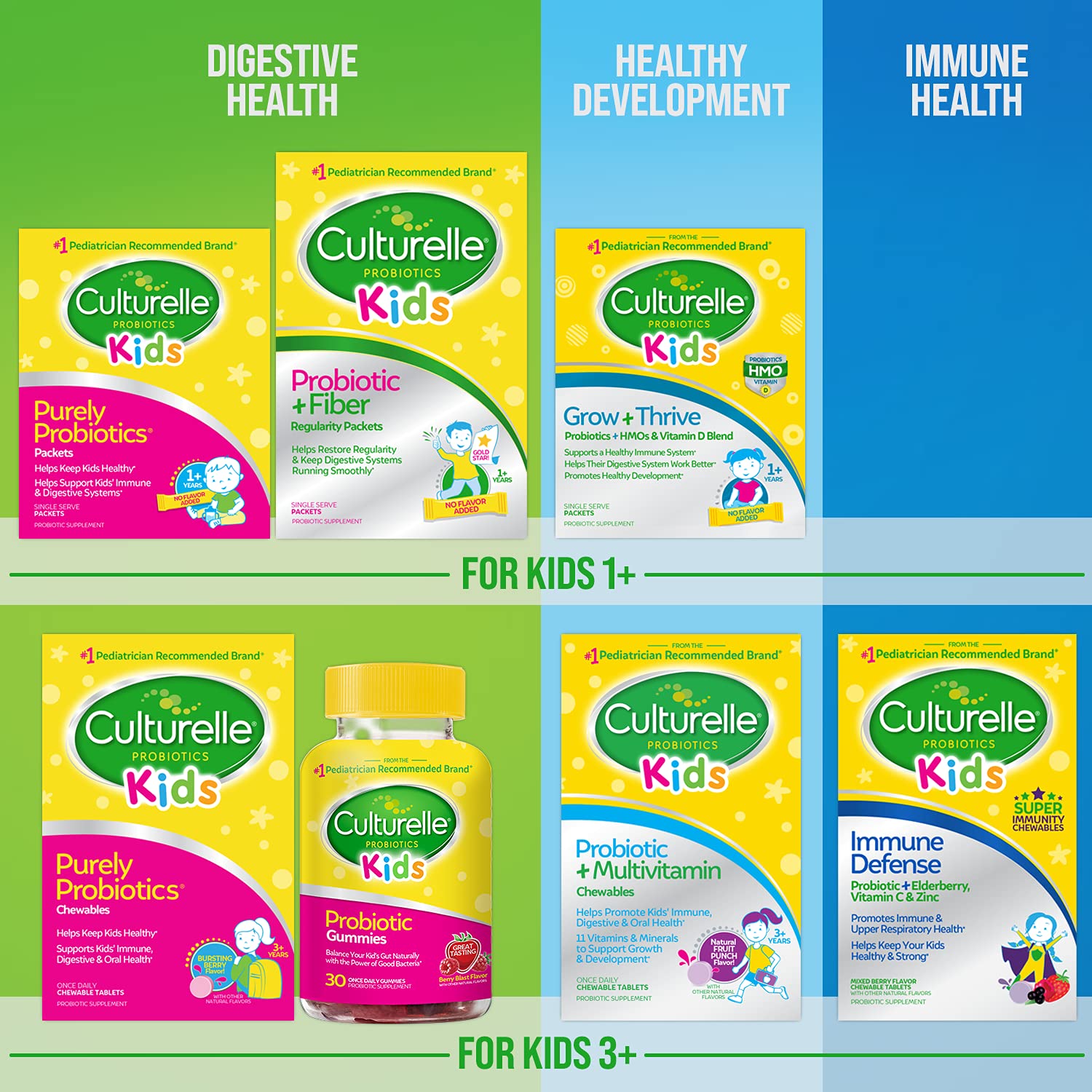 Foto 8 pulgar | Suplemento Culturelle Kids Probiotic + Multivitamínico 30% Masticable - Venta Internacional.