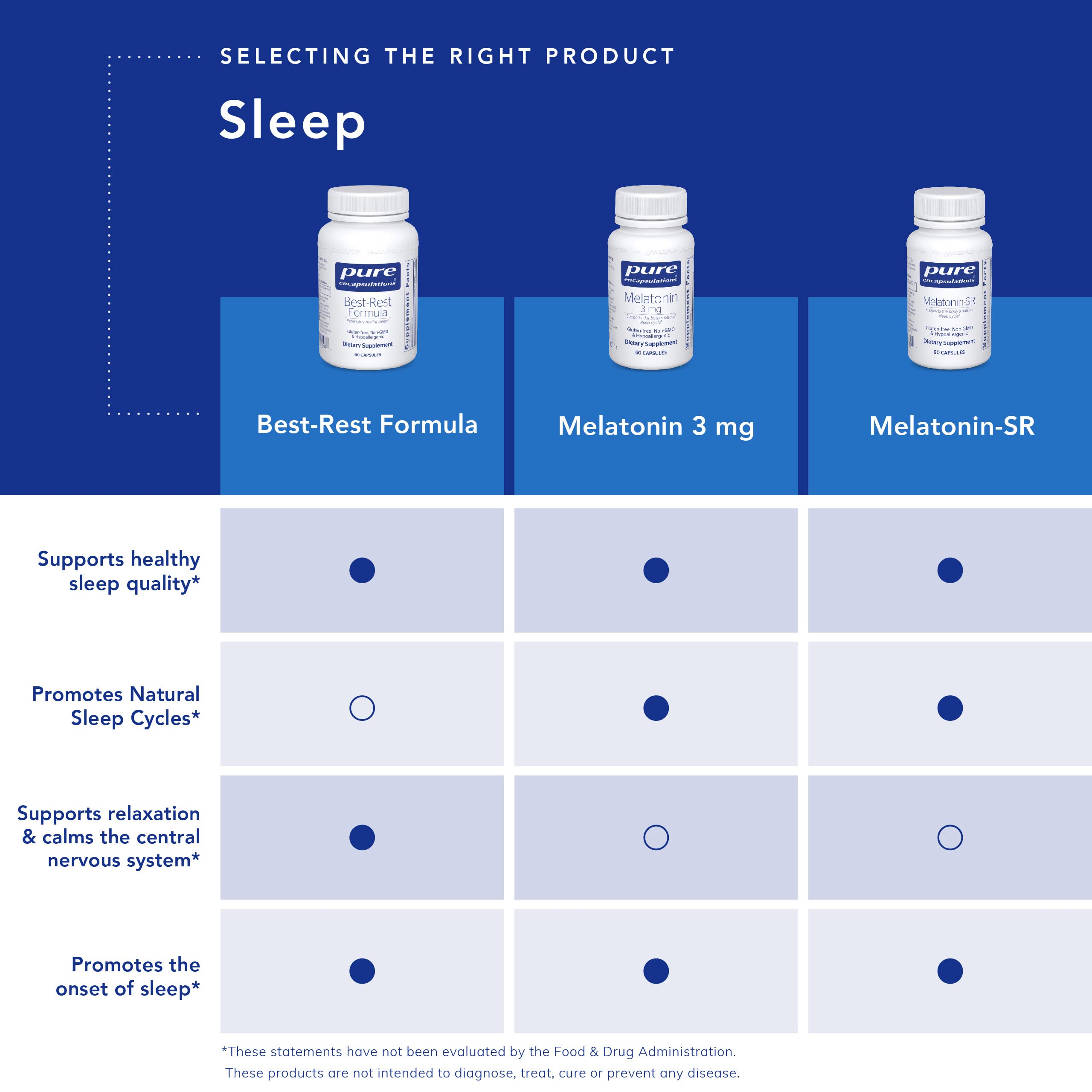 Foto 6 pulgar | Suplemento Para Dormir Pure Encapsulations Melatonin-sr 60 Cápsulas - Venta Internacional.