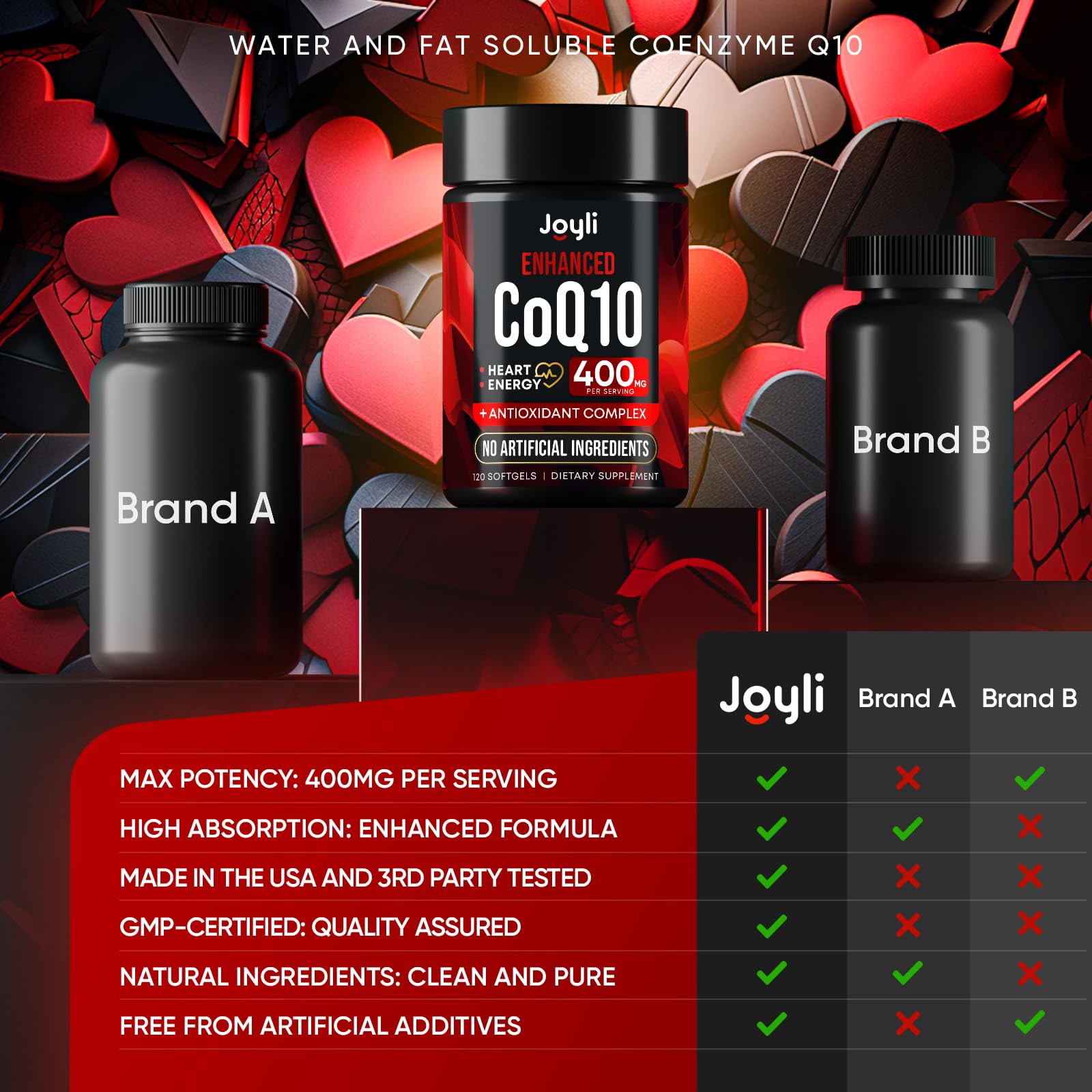 Foto 7 | Suplemento: Cápsulas Blandas De Coenzima Q10 De 400 Mg De Joyli Nutrition - Venta Internacional.