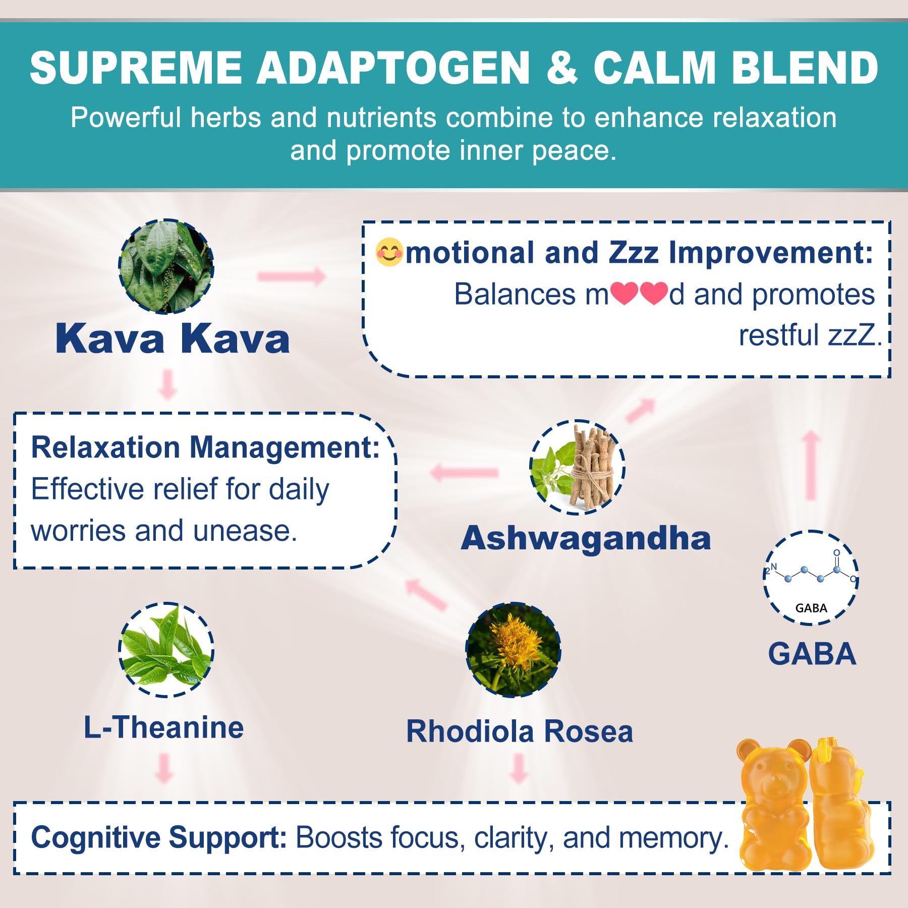 Foto 6 pulgar | Gomitas Nextdia Kava Kava Sin Azúcar Con Rhodiola Ashwagandha - Venta Internacional.