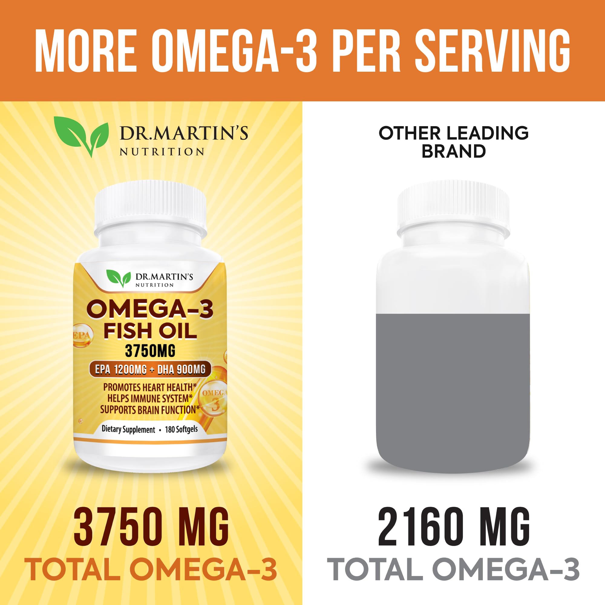 Foto 4 pulgar | Suplemento De Aceite De Pescado Omega 3 De Dr. Martin's Nutrition 3750 Mg - Venta Internacional.