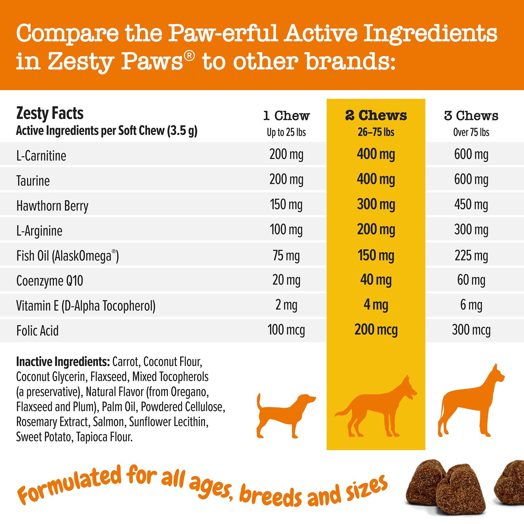 Foto 5 pulgar | Suplemento De Apoyo Cardiovascular Zesty Paws Para Perros Mayores - Venta Internacional.