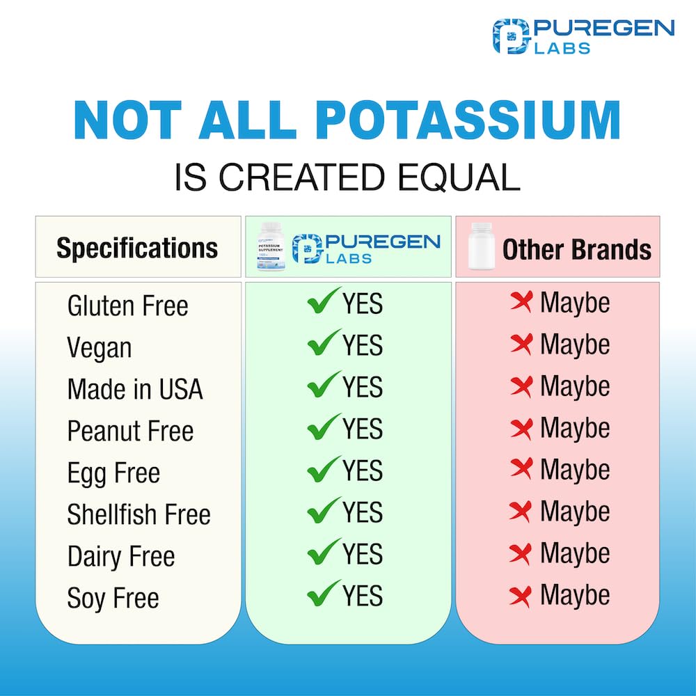 Foto 6 pulgar | Suplemento De Bicarbonato De Potasio Puregen Labs, 1020 Mg, 240 Cápsulas - Venta Internacional.