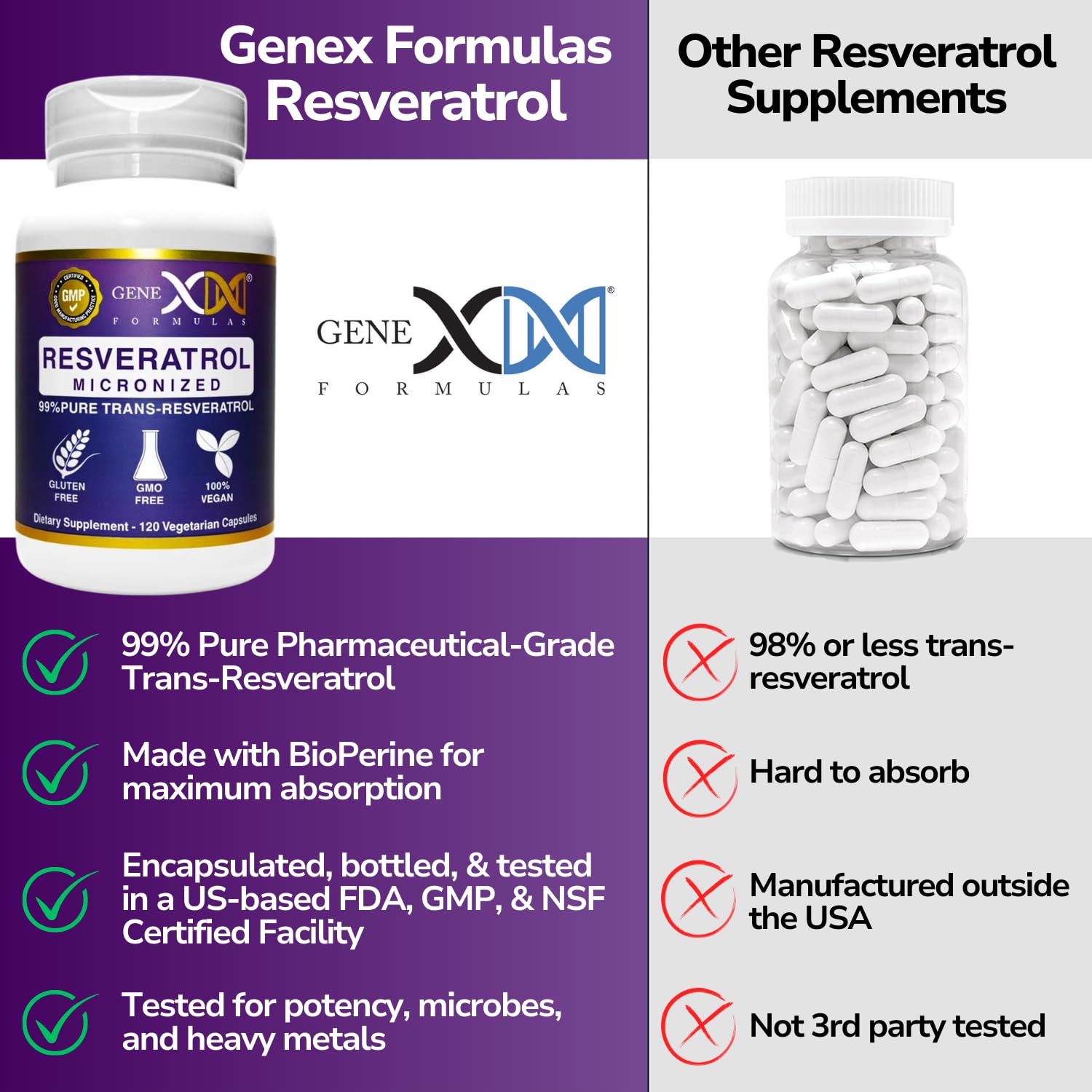 Foto 6 pulgar | Suplemento Genex Trans-resveratrol 1000 Mg 99% Puro 120 Unidades - Venta Internacional.