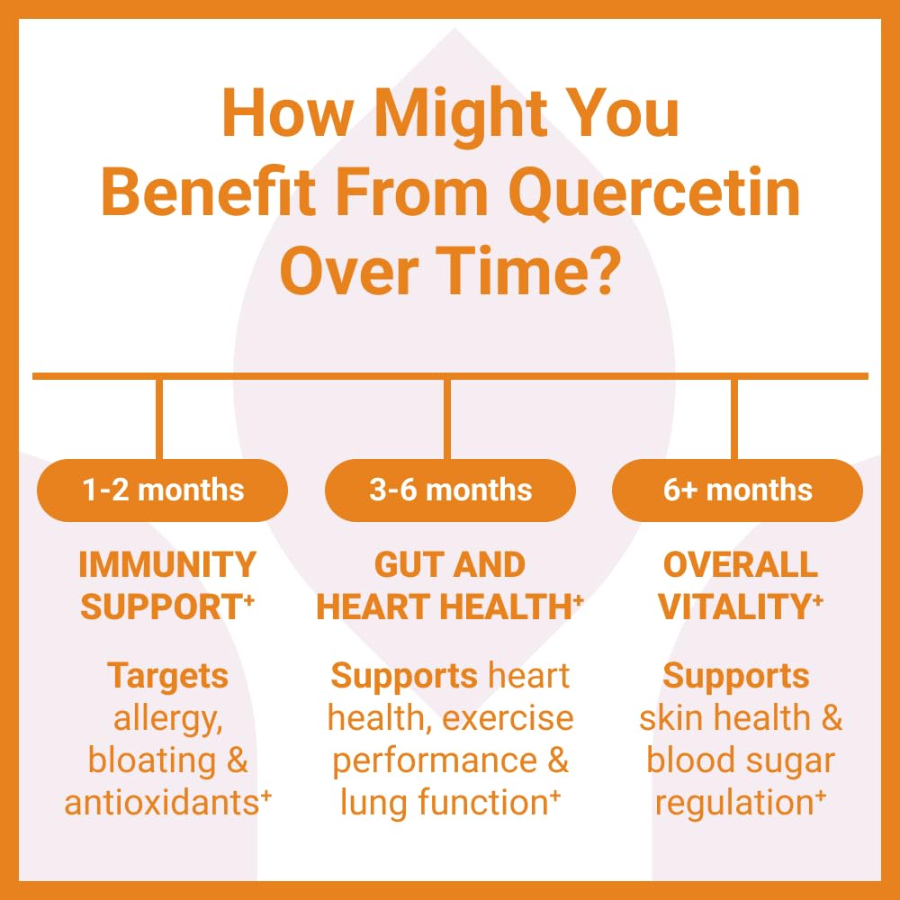 Foto 5 pulgar | Suplemento De Quercetina De Luma Nutrition 500 Mg Con Bromelina 60 Cápsulas - Venta Internacional.