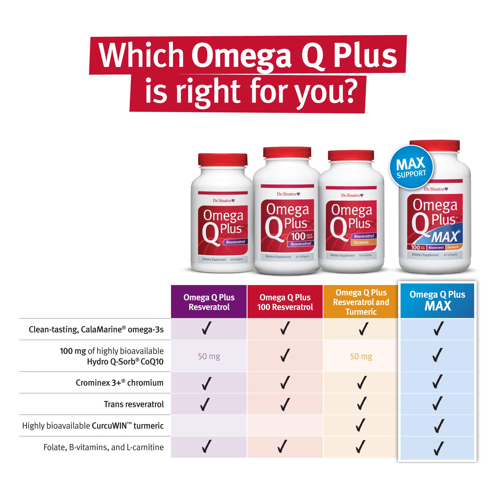Foto 7 pulgar | Suplemento Dr. Sinatra Omega Q Plus Resveratrol 60 Cápsulas Blandas - Venta Internacional.