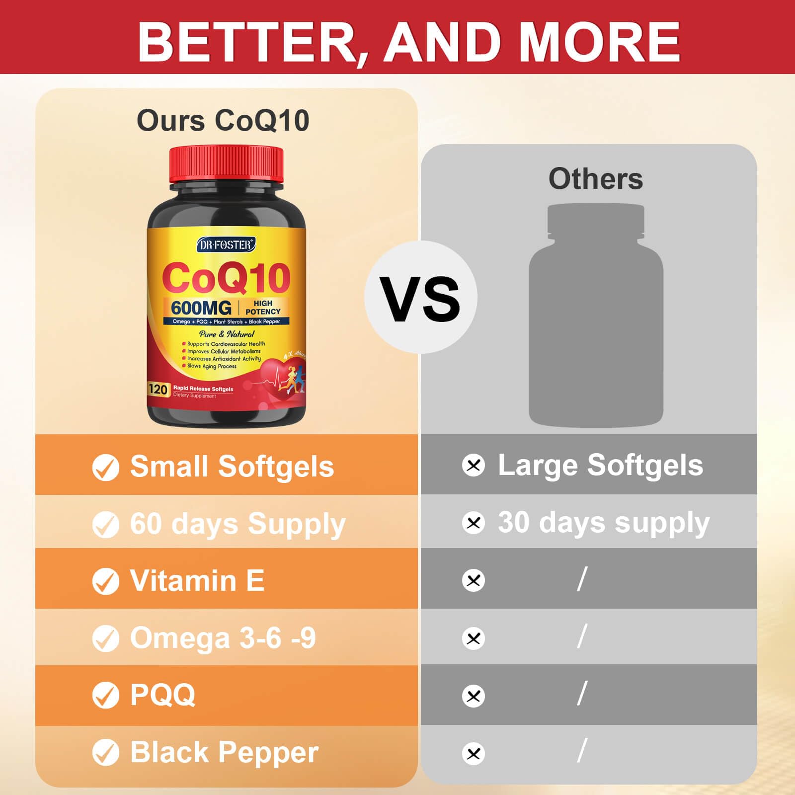 Foto 7 pulgar | Suplemento Drfoster Coq10 De 600 Mg En Cápsulas Blandas Con Omega 3 Y Pqq - Venta Internacional.