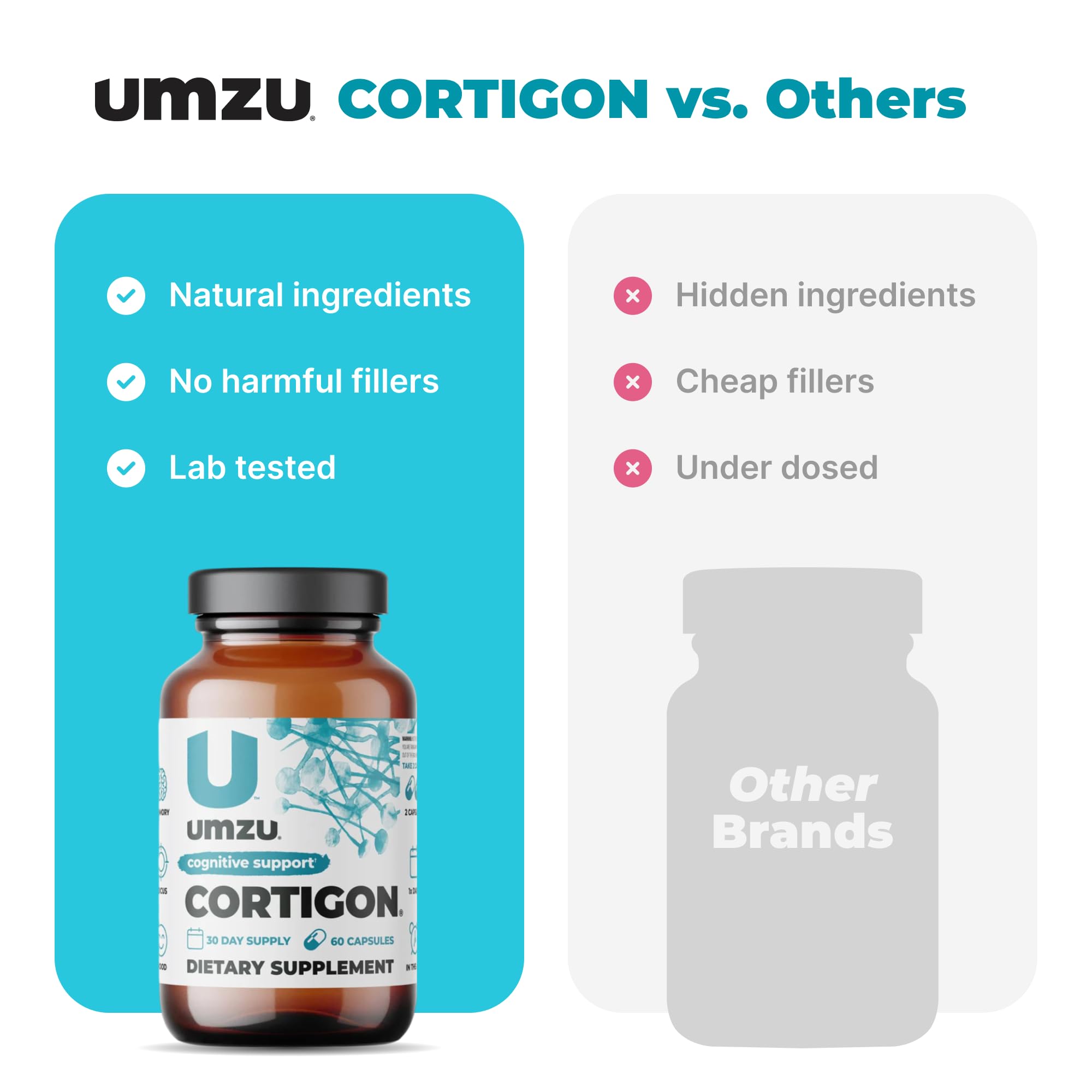 Foto 7 | Suplemento Umzu Cortigon Cortisol Manager 60 Cápsulas - Venta Internacional.
