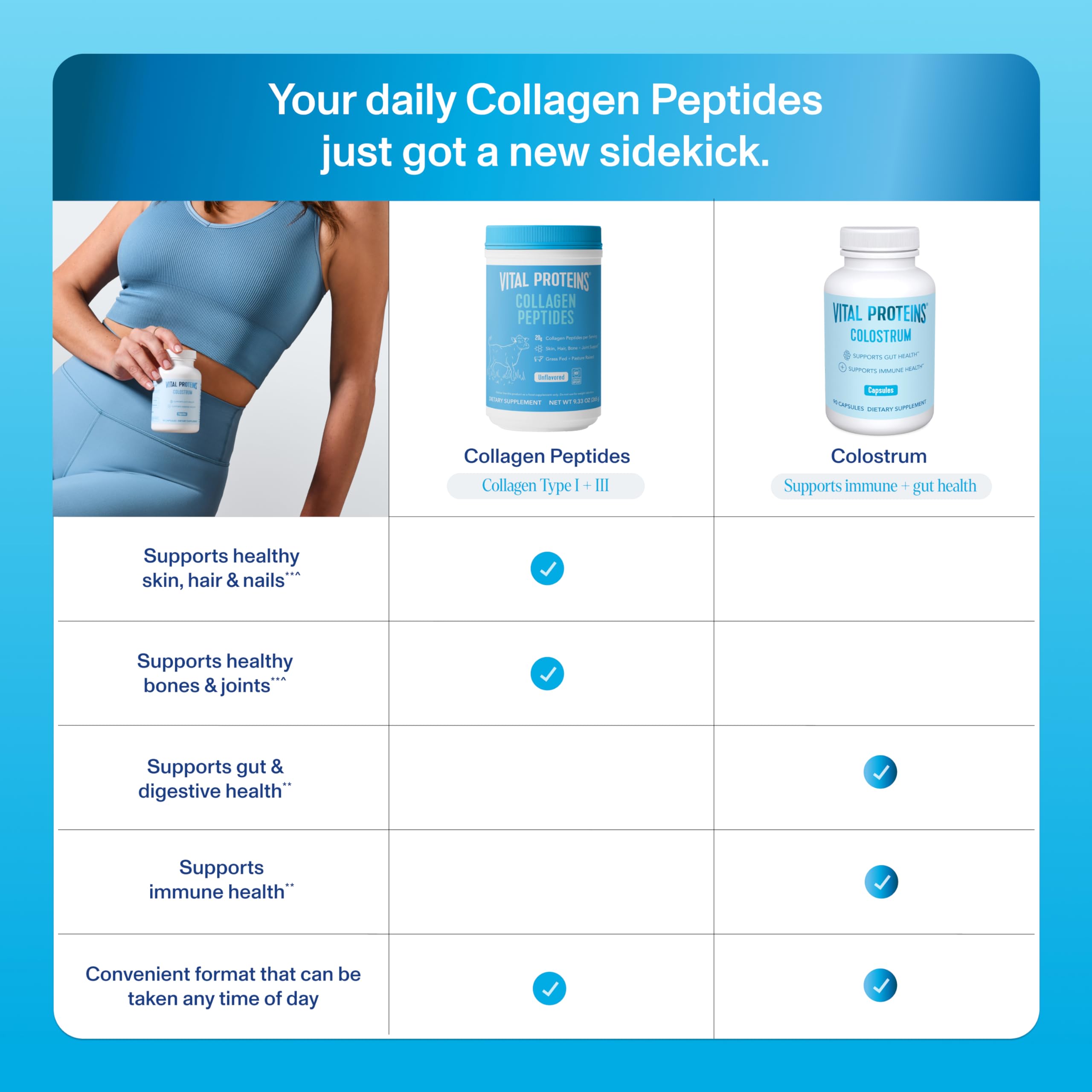 Foto 4 pulgar | Suplemento Vital Proteins Colostrum 90 Cápsulas - Venta Internacional.