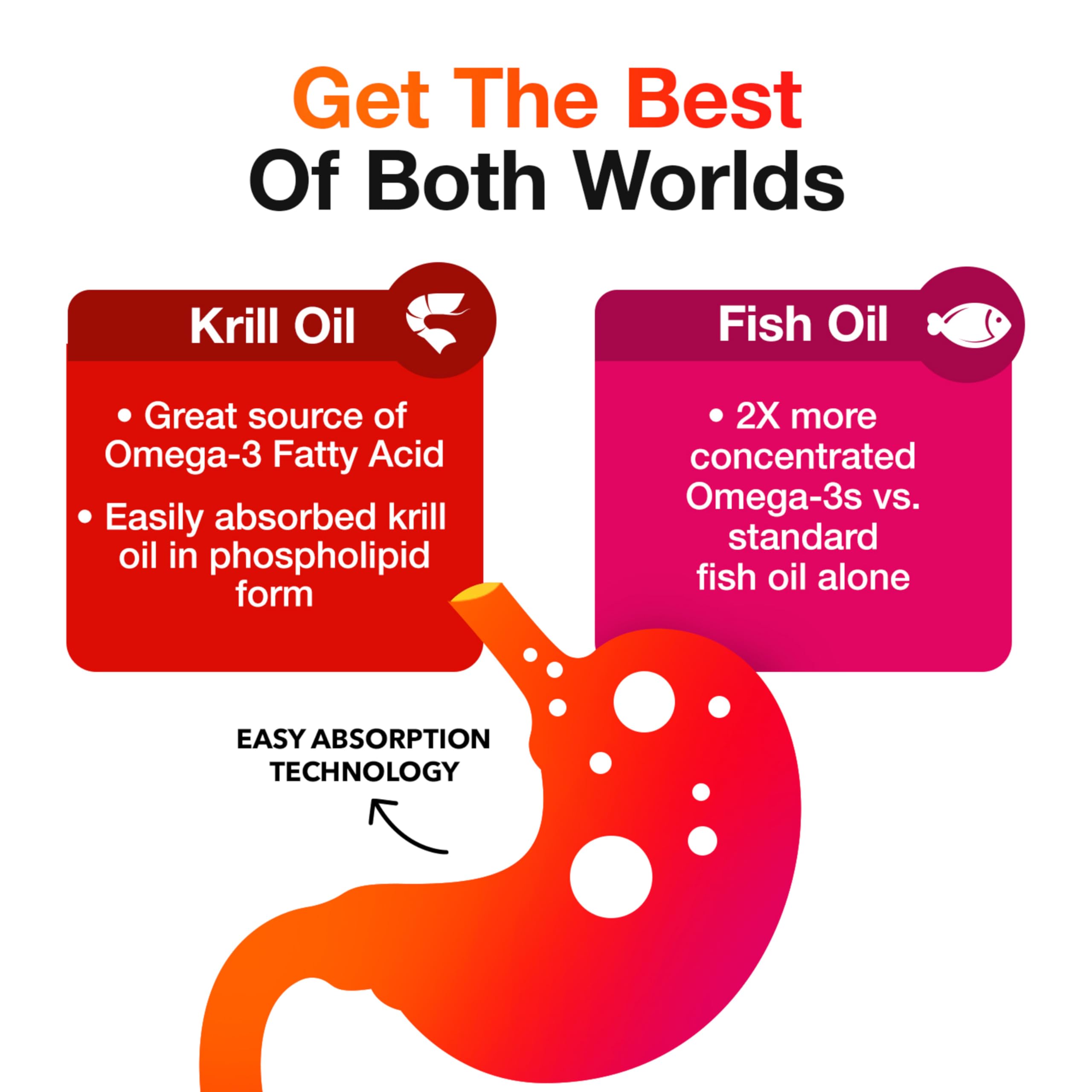 Foto 5 pulgar | Suplemento De Aceite De Pescado Megared Omega 3 Y Aceite De Krill Antártico, 80 Unidades - Venta Internacional.