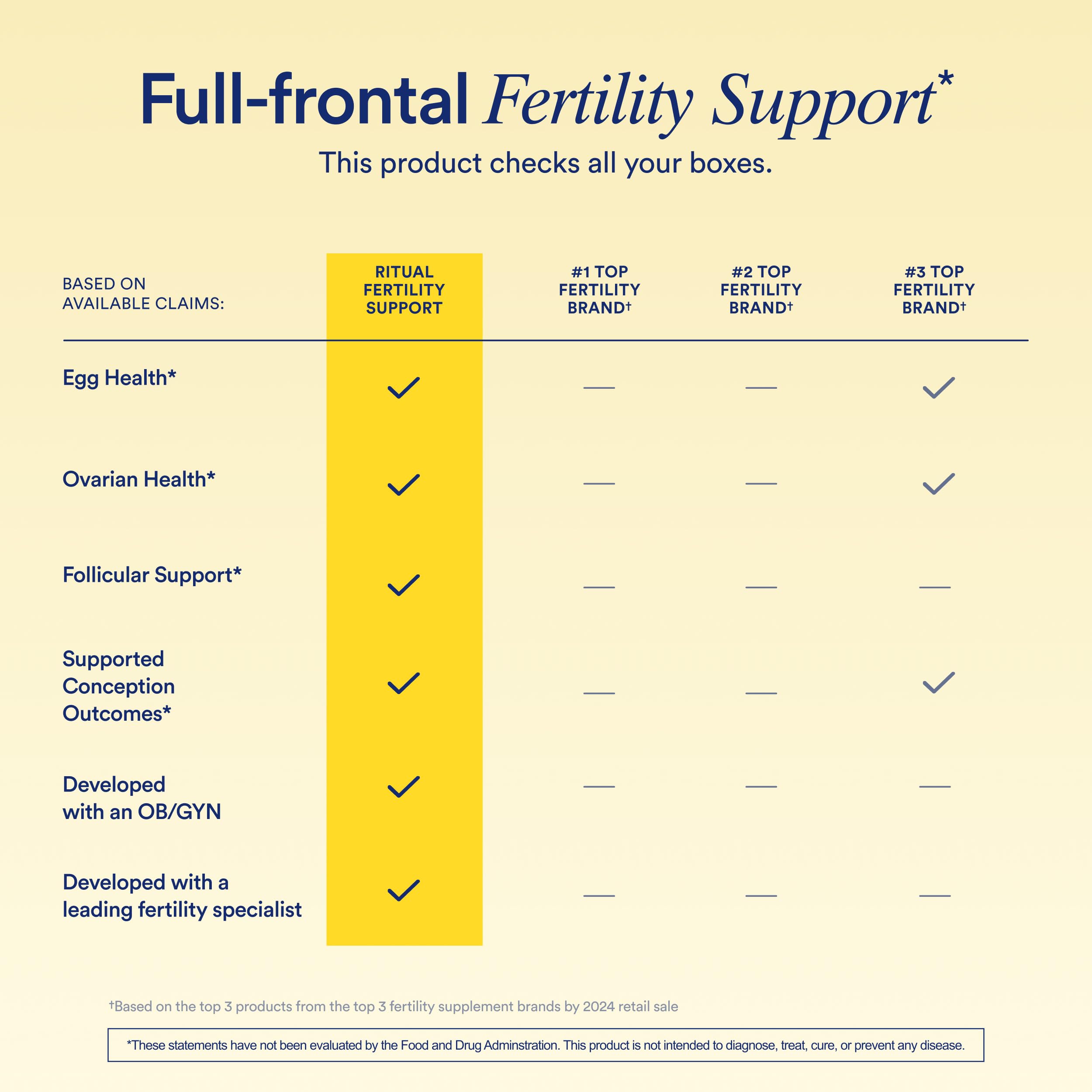 Foto 6 pulgar | Suplemento Ritual Fertility Support 3 En 1, 60 Porciones - Venta Internacional.