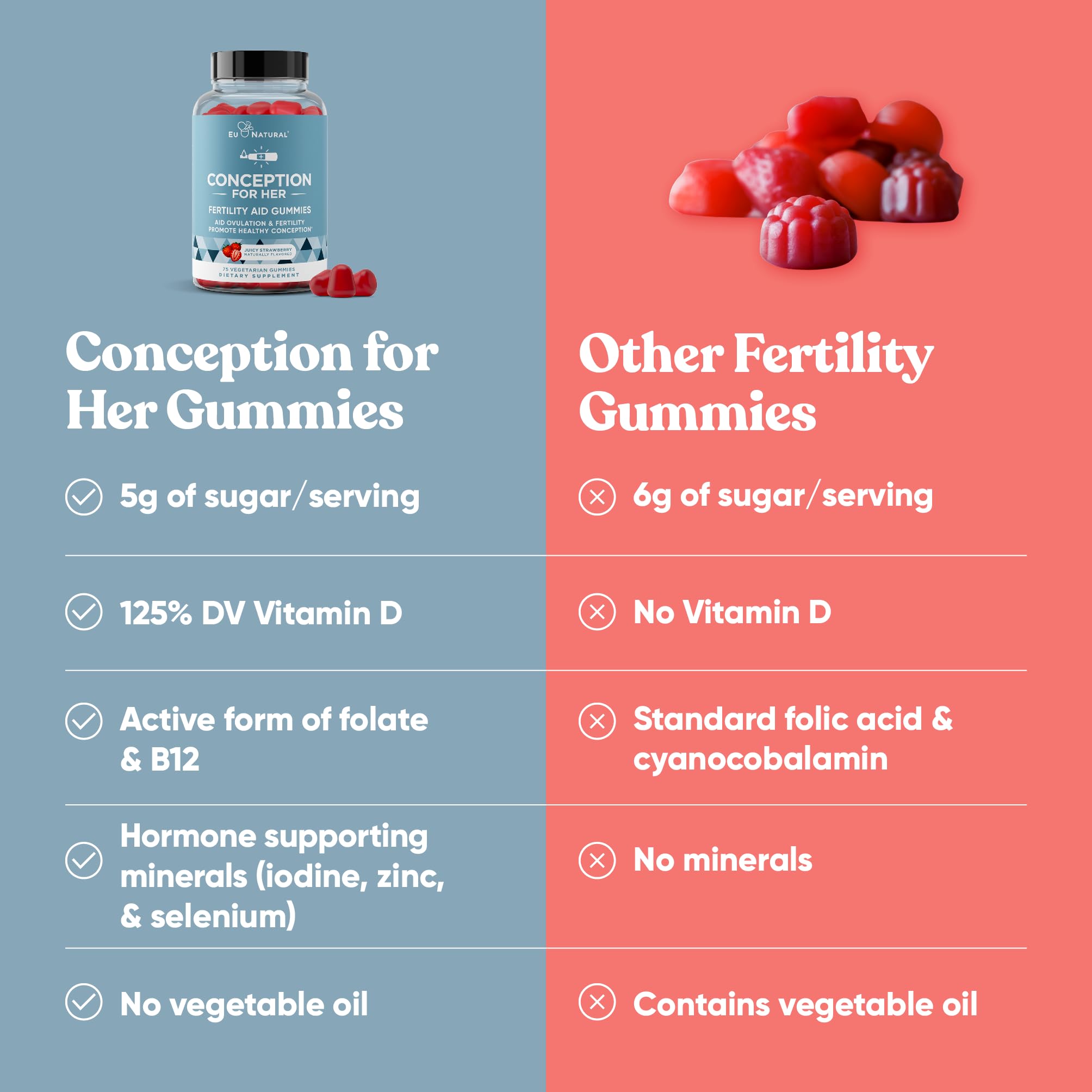 Foto 7 pulgar | Fertility Supplements Eu Natural Conception For Her Gummies - Venta Internacional.