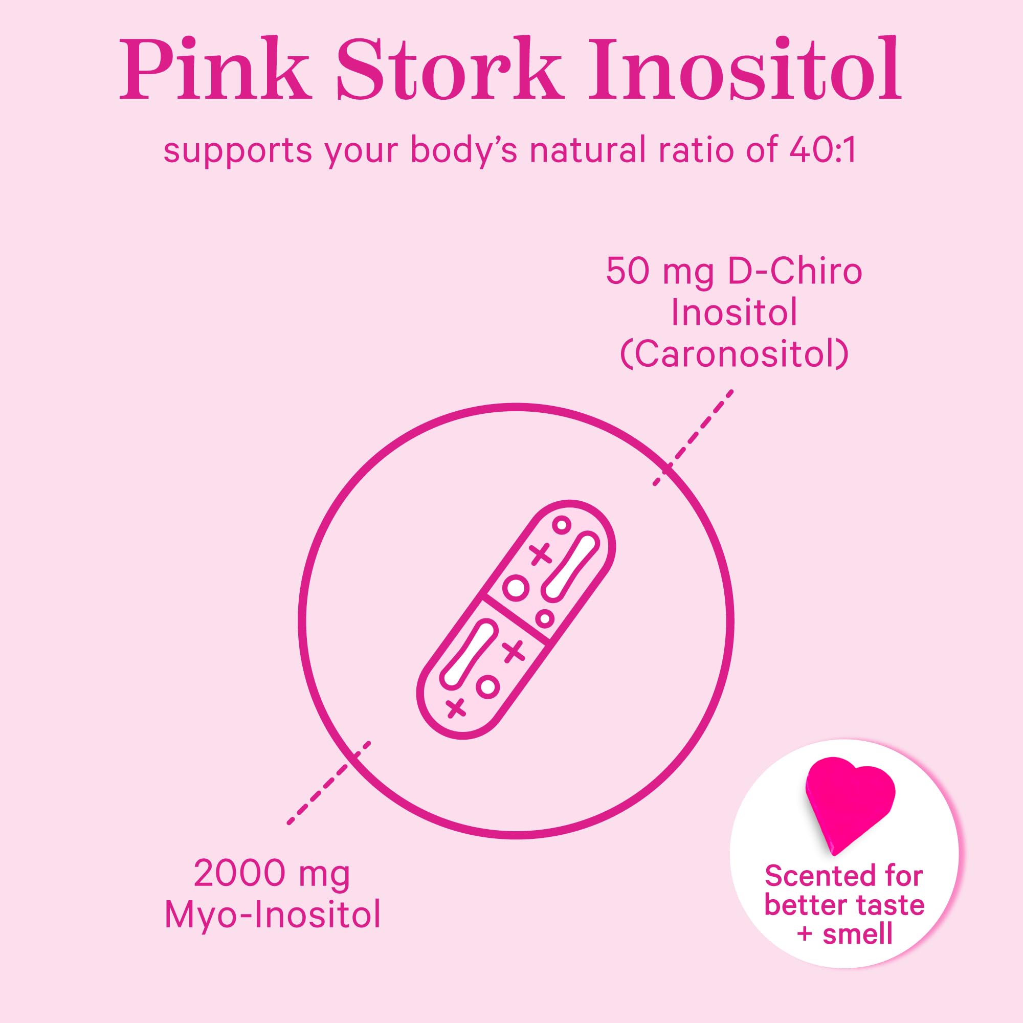 Foto 6 pulgar | Suplemento Pink Stork Myo-inositol Y D-chiro Inositol 90 Cápsulas - Venta Internacional.
