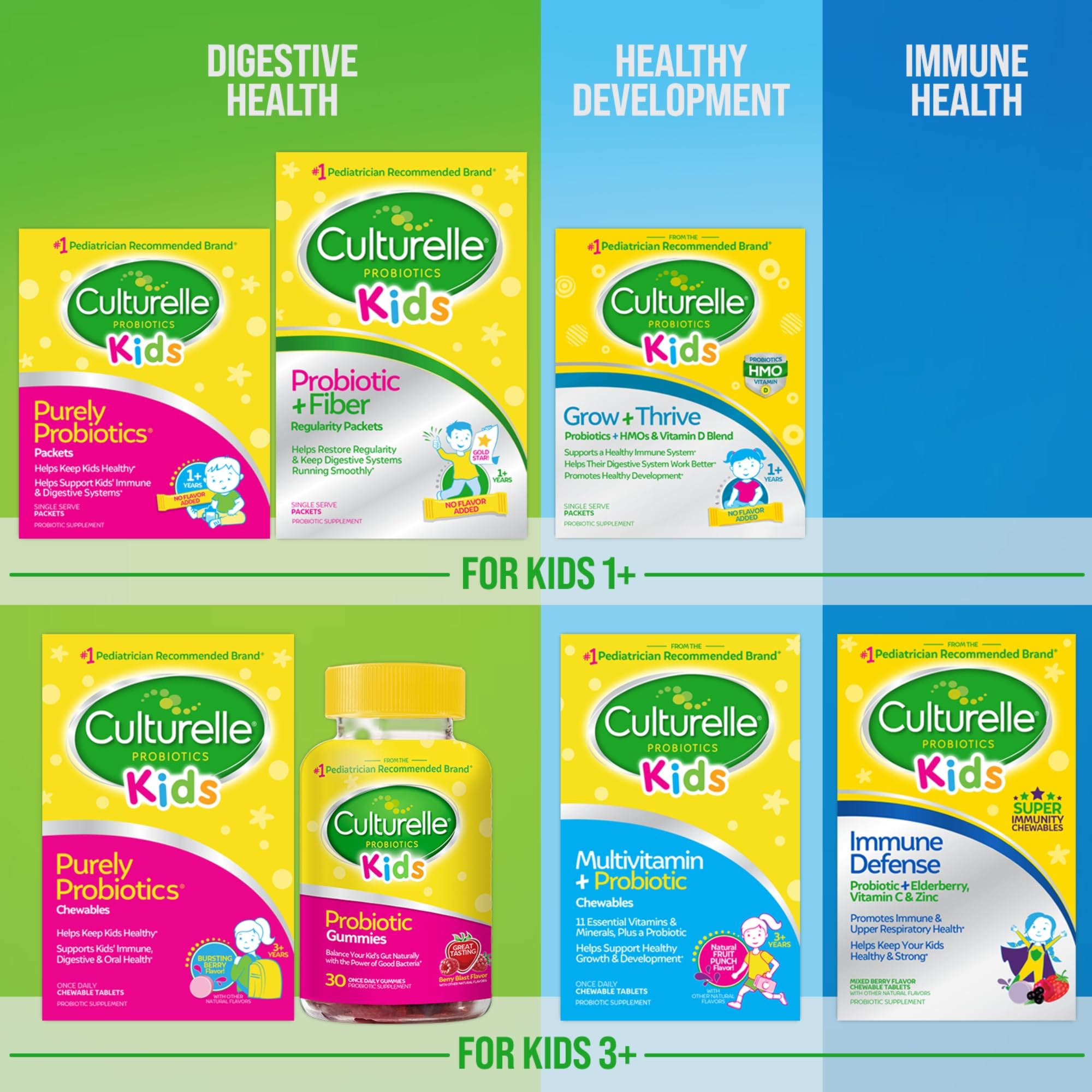 Foto 5 | Paquetes De Probióticos Y Fibra Culturelle Kids 1+, 24 Unidades - Venta Internacional.